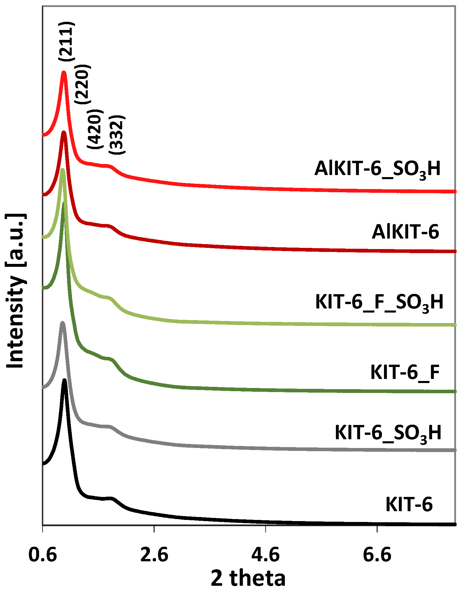 Molecules 29 05512 g003
