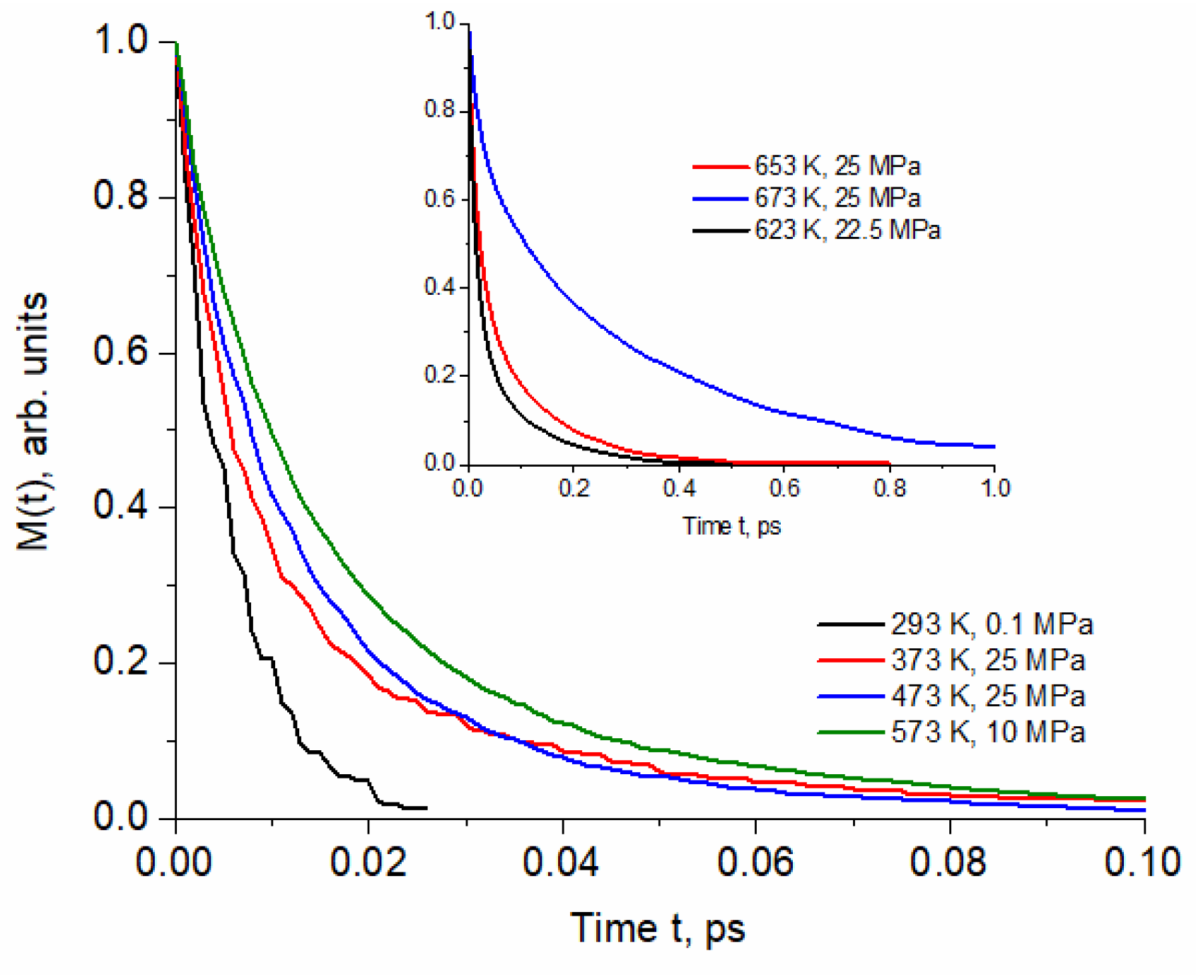 Molecules 29 05513 g003