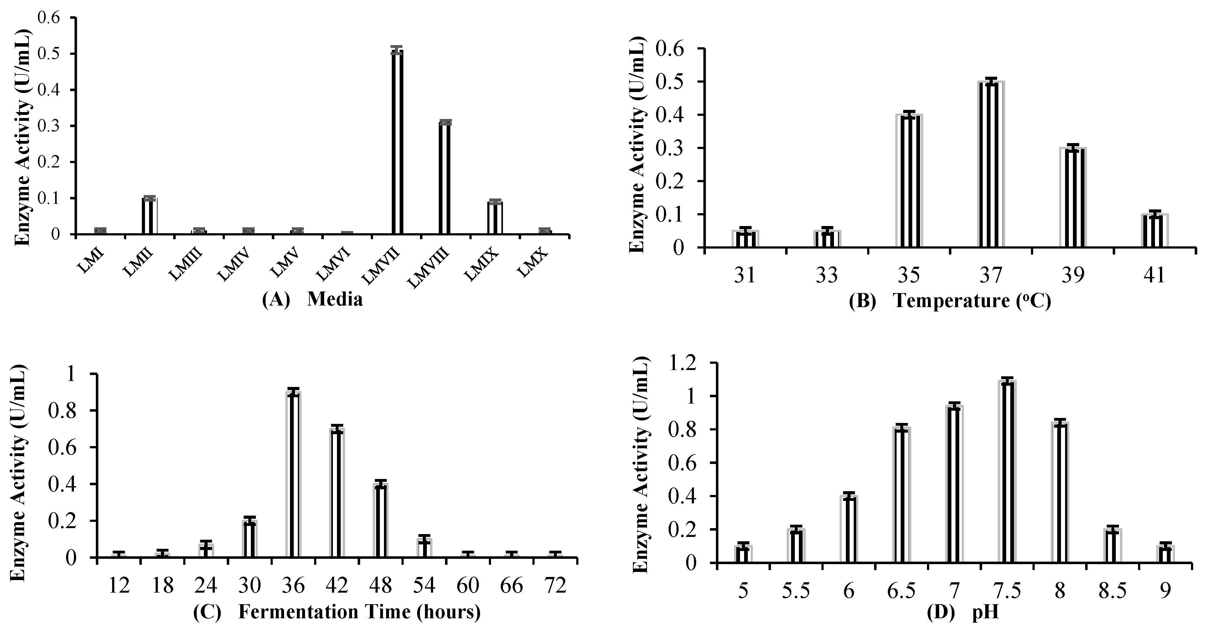 Molecules 29 05514 g004a Molecules 29 05514 g004a