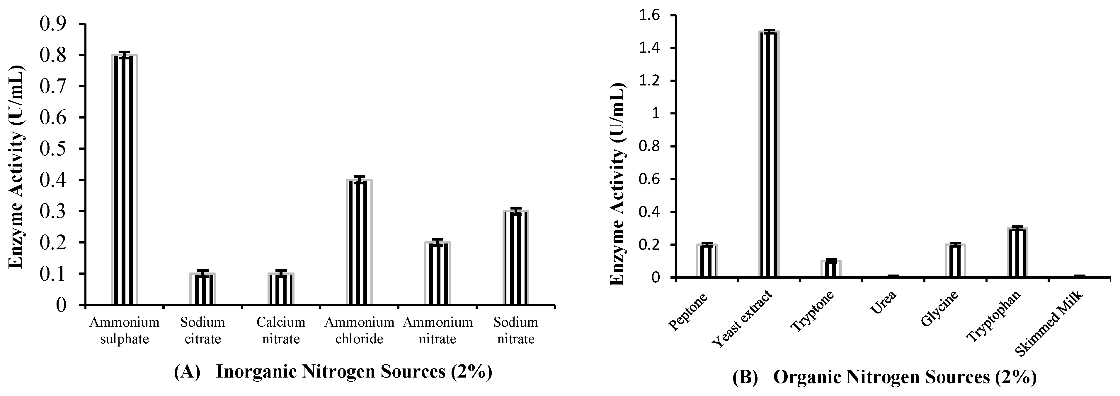 Molecules 29 05514 g005a Molecules 29 05514 g005a