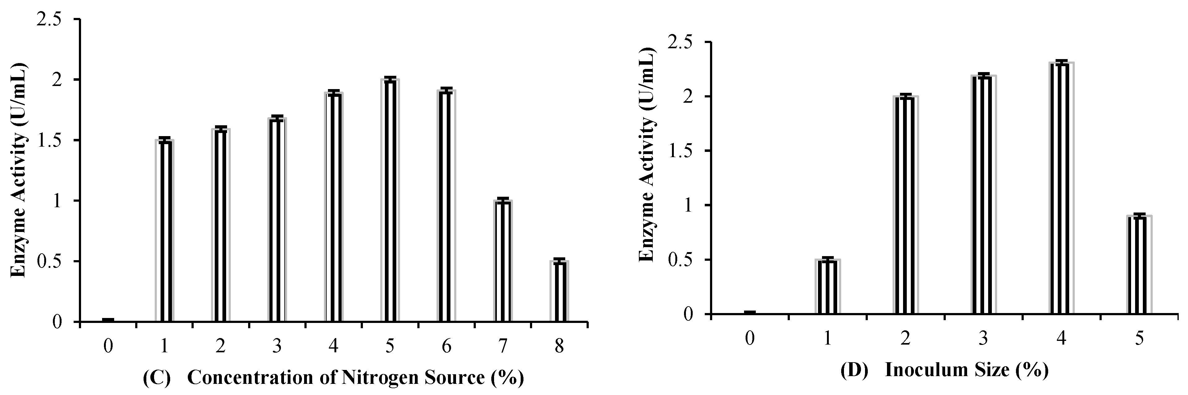 Molecules 29 05514 g005b Molecules 29 05514 g005b