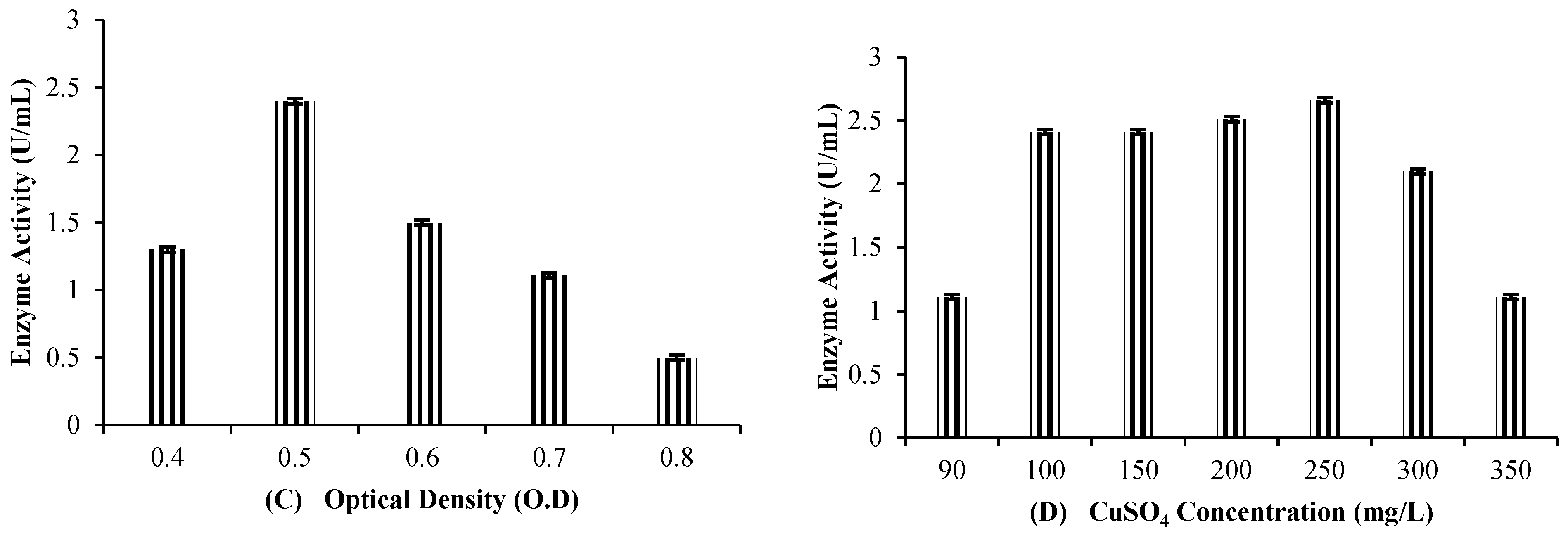 Molecules 29 05514 g006b Molecules 29 05514 g006b