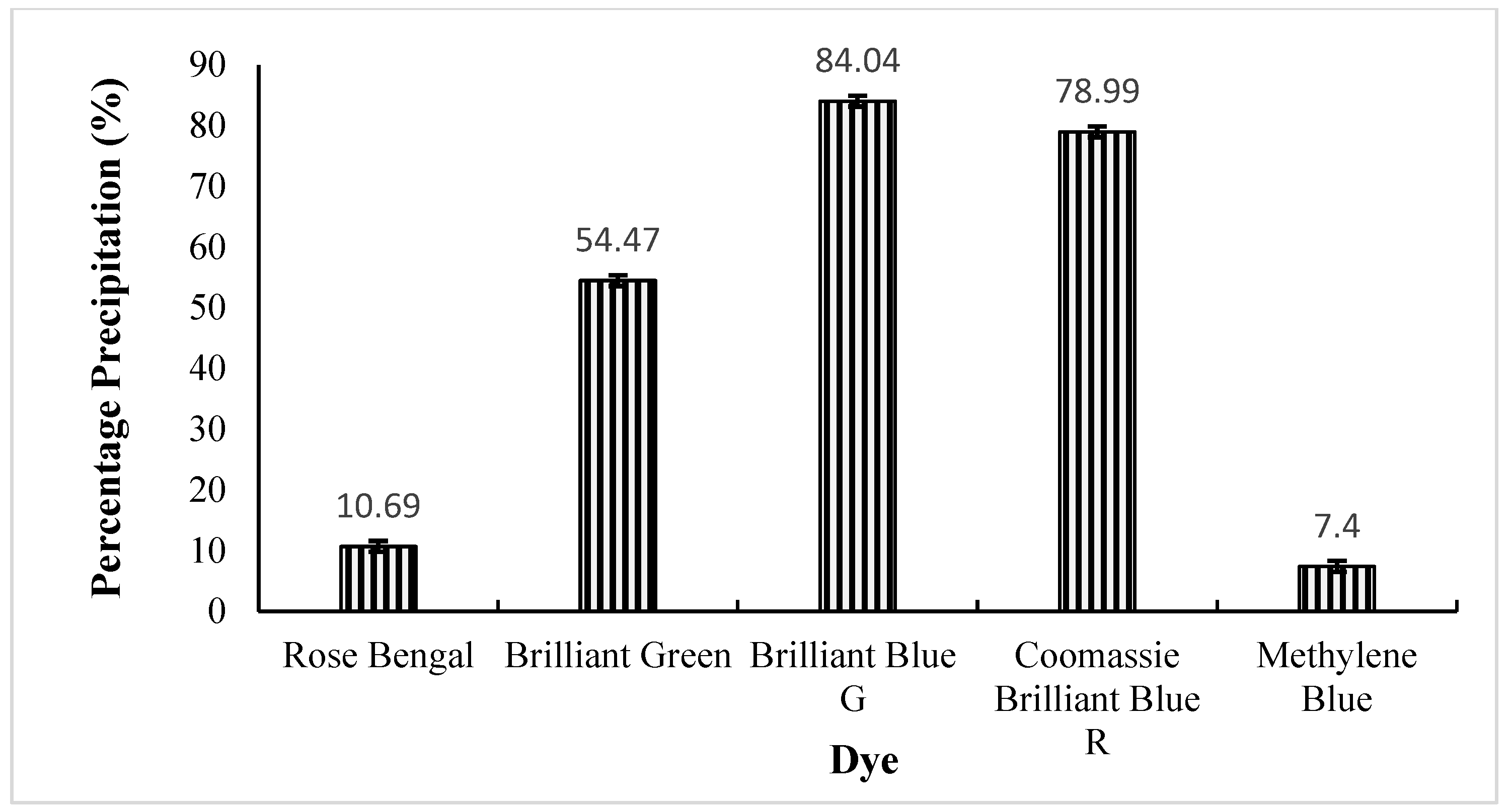 Molecules 29 05514 g008 Molecules 29 05514 g008