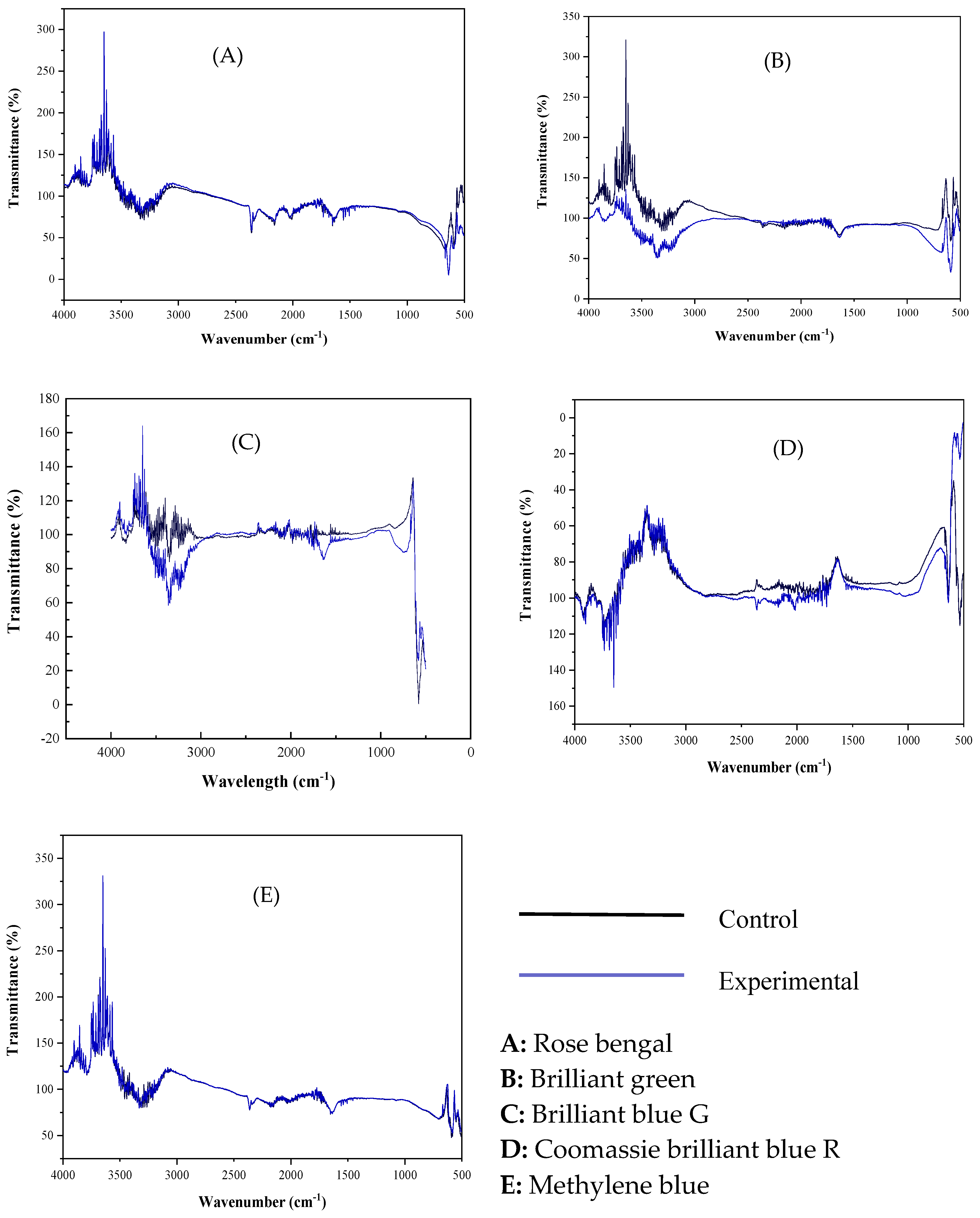 Molecules 29 05514 g009 Molecules 29 05514 g009