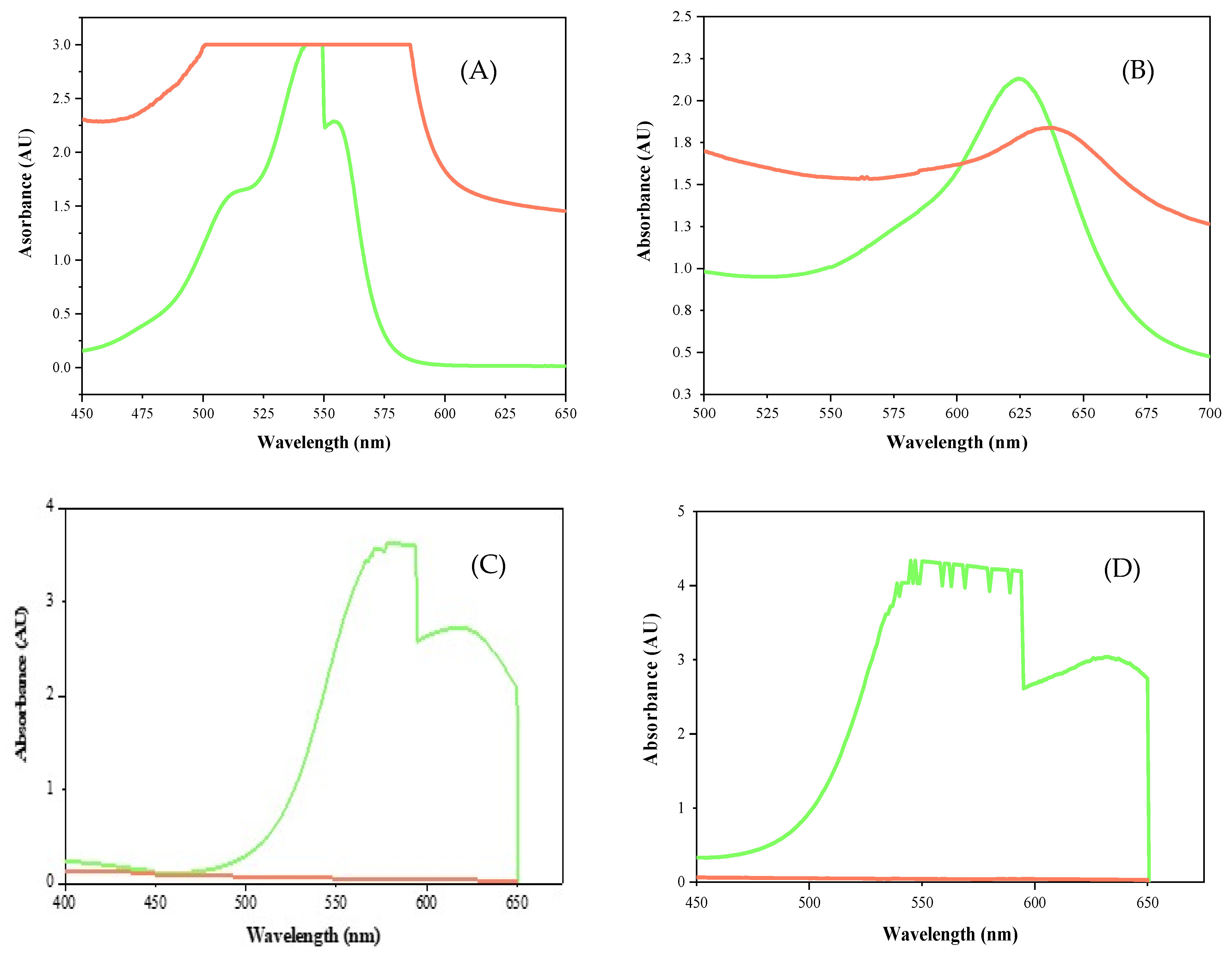 Molecules 29 05514 g010a Molecules 29 05514 g010a