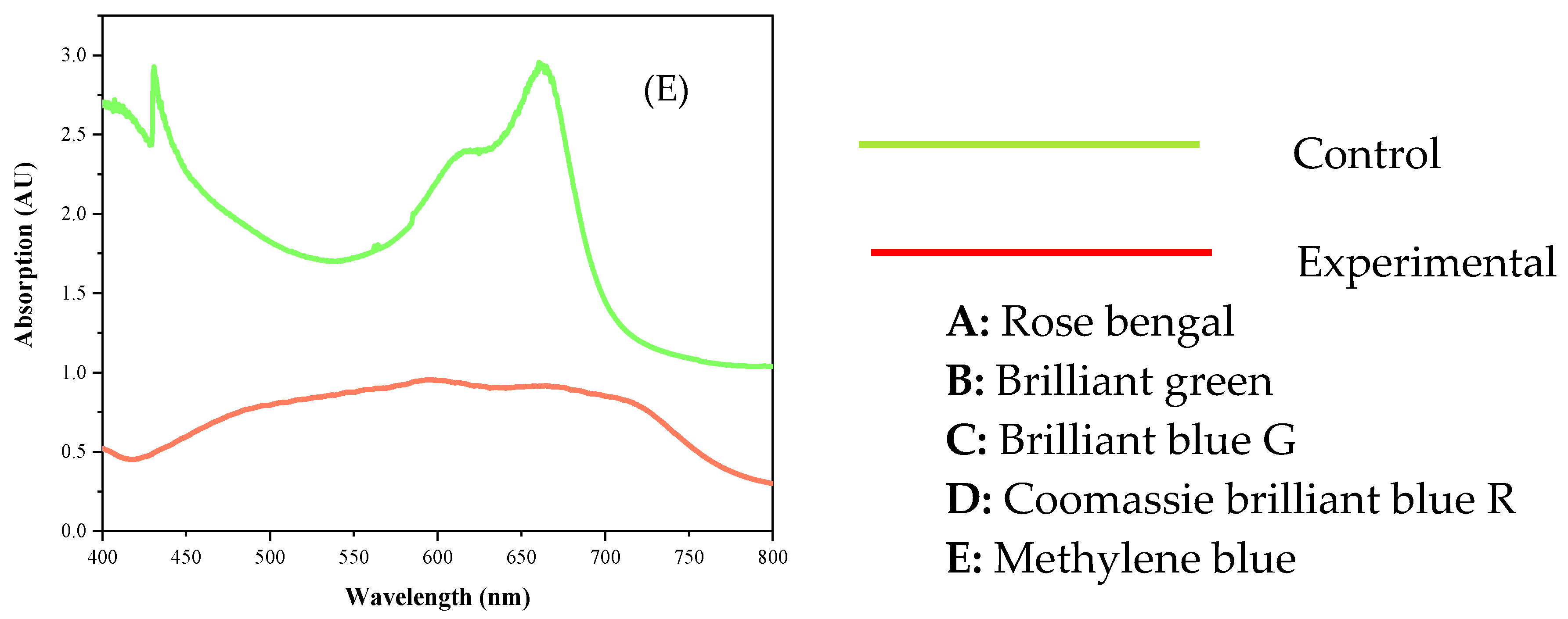 Molecules 29 05514 g010b Molecules 29 05514 g010b