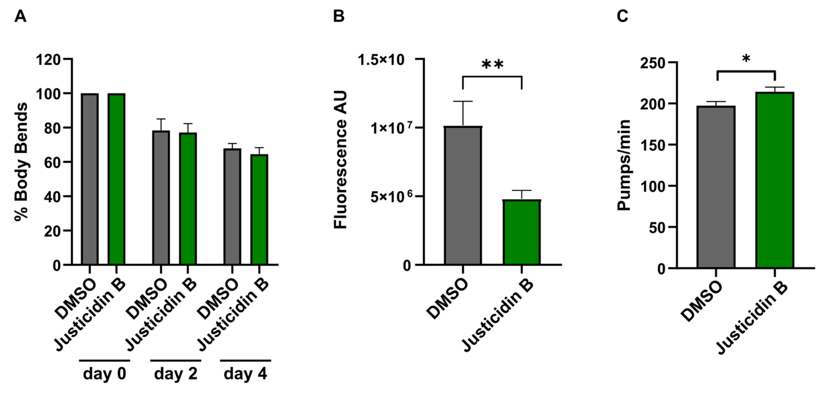 Molecules 29 05516 g007