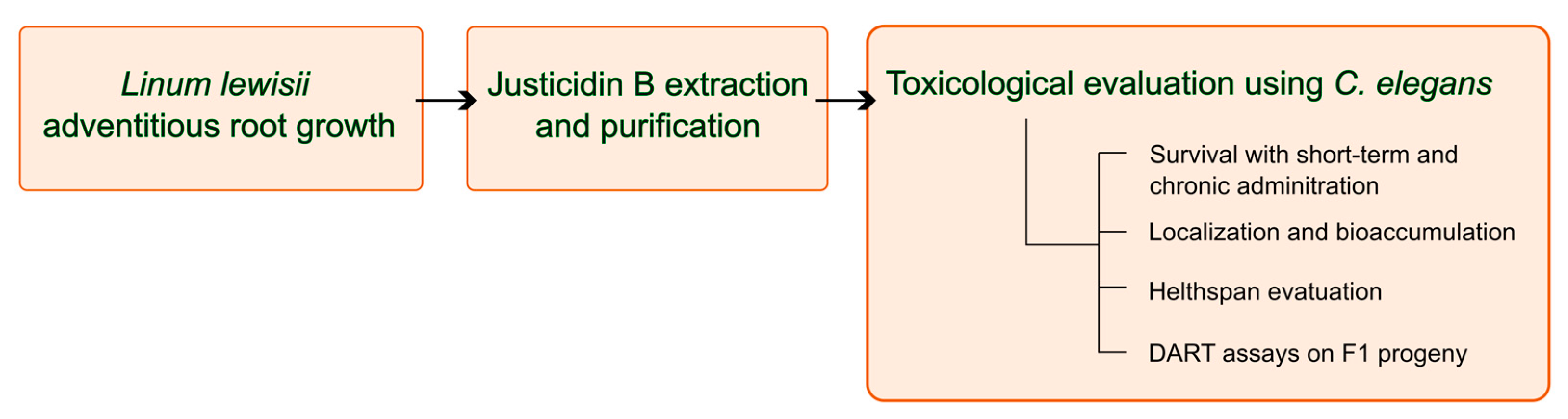 Molecules 29 05516 g009