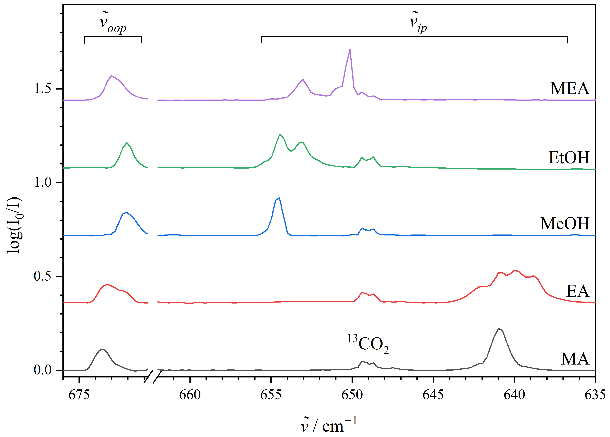 Molecules 29 05521 g002 Molecules 29 05521 g002