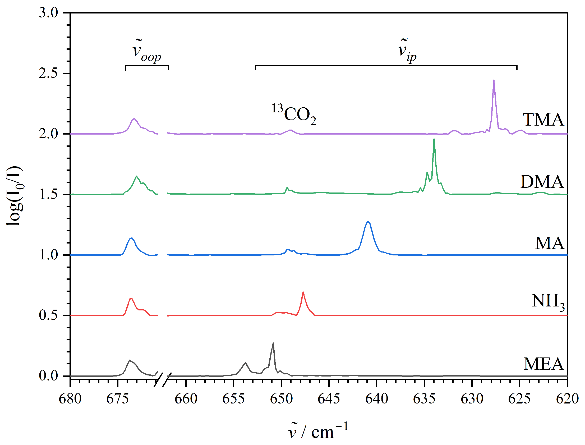 Molecules 29 05521 g003 Molecules 29 05521 g003