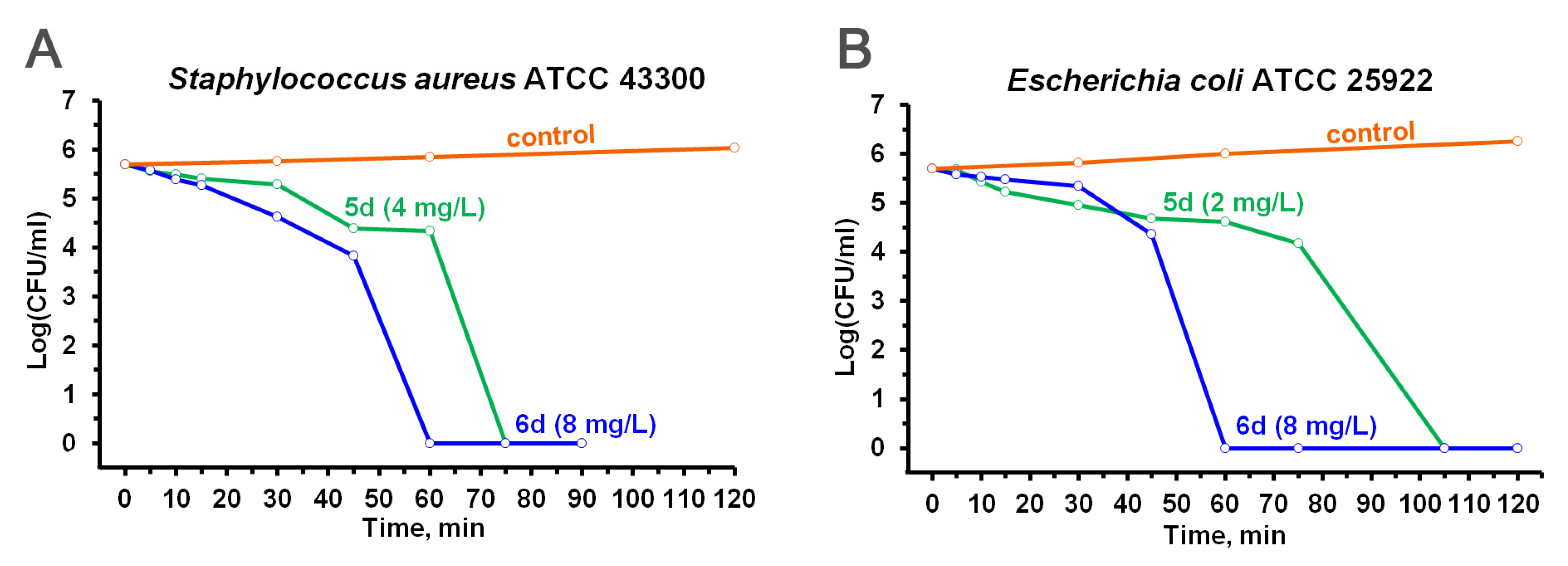 Molecules 29 05526 g006