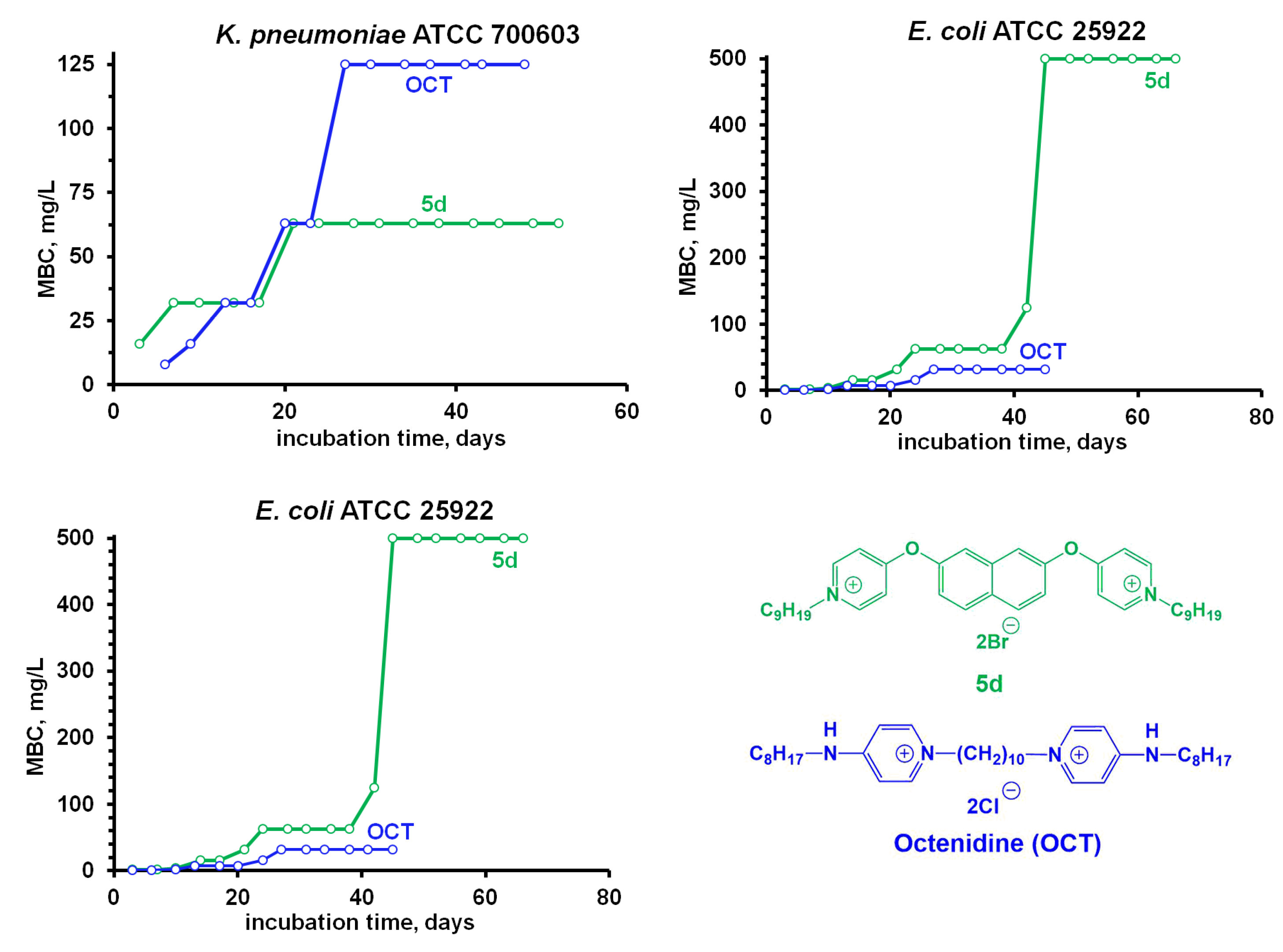 Molecules 29 05526 g007