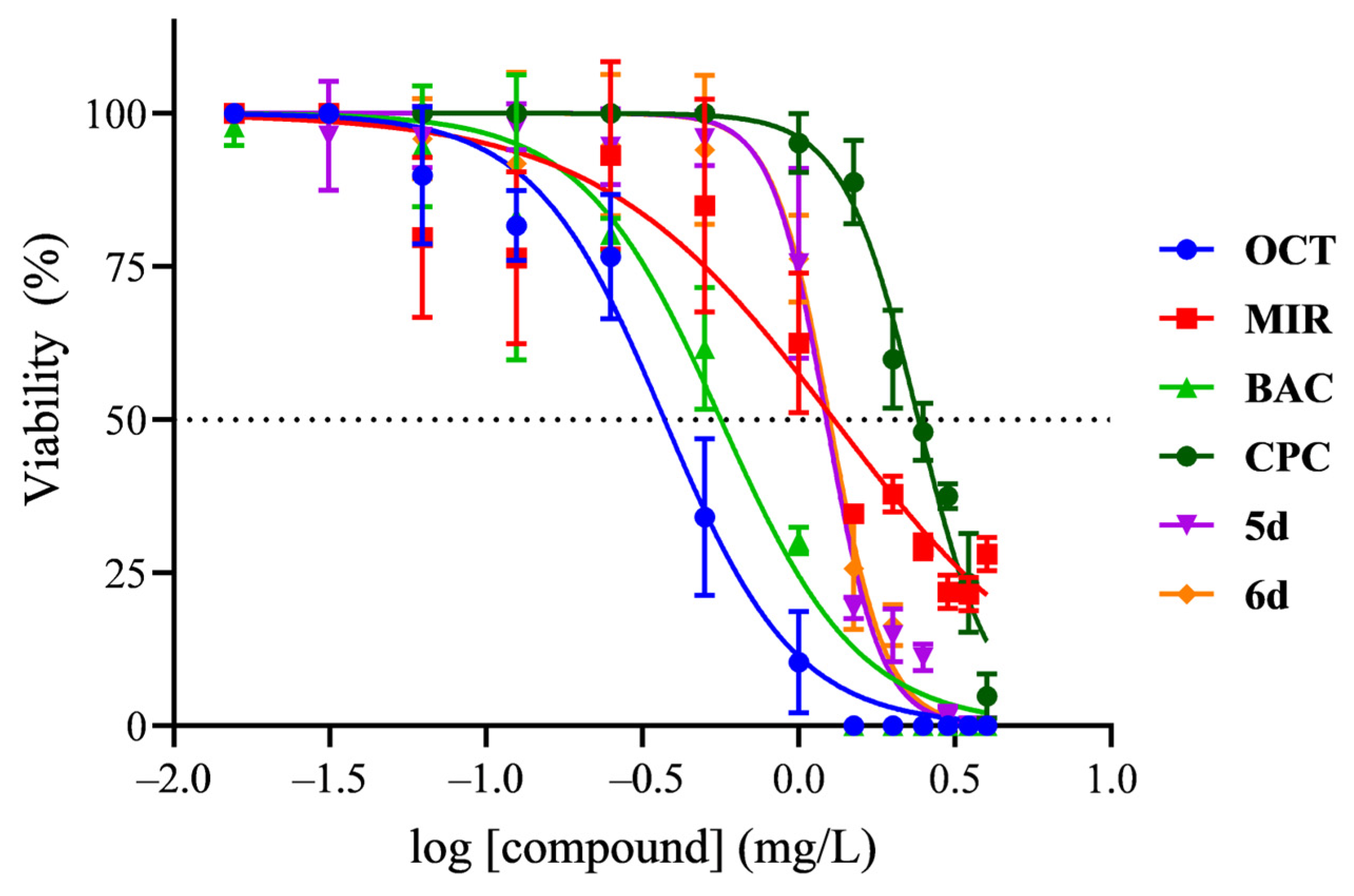 Molecules 29 05526 g009