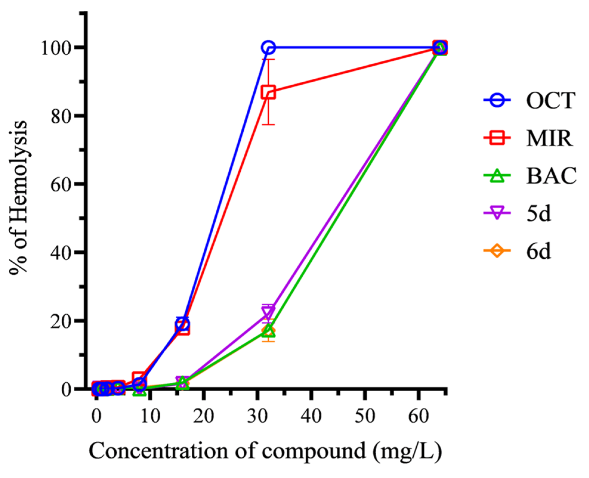 Molecules 29 05526 g010