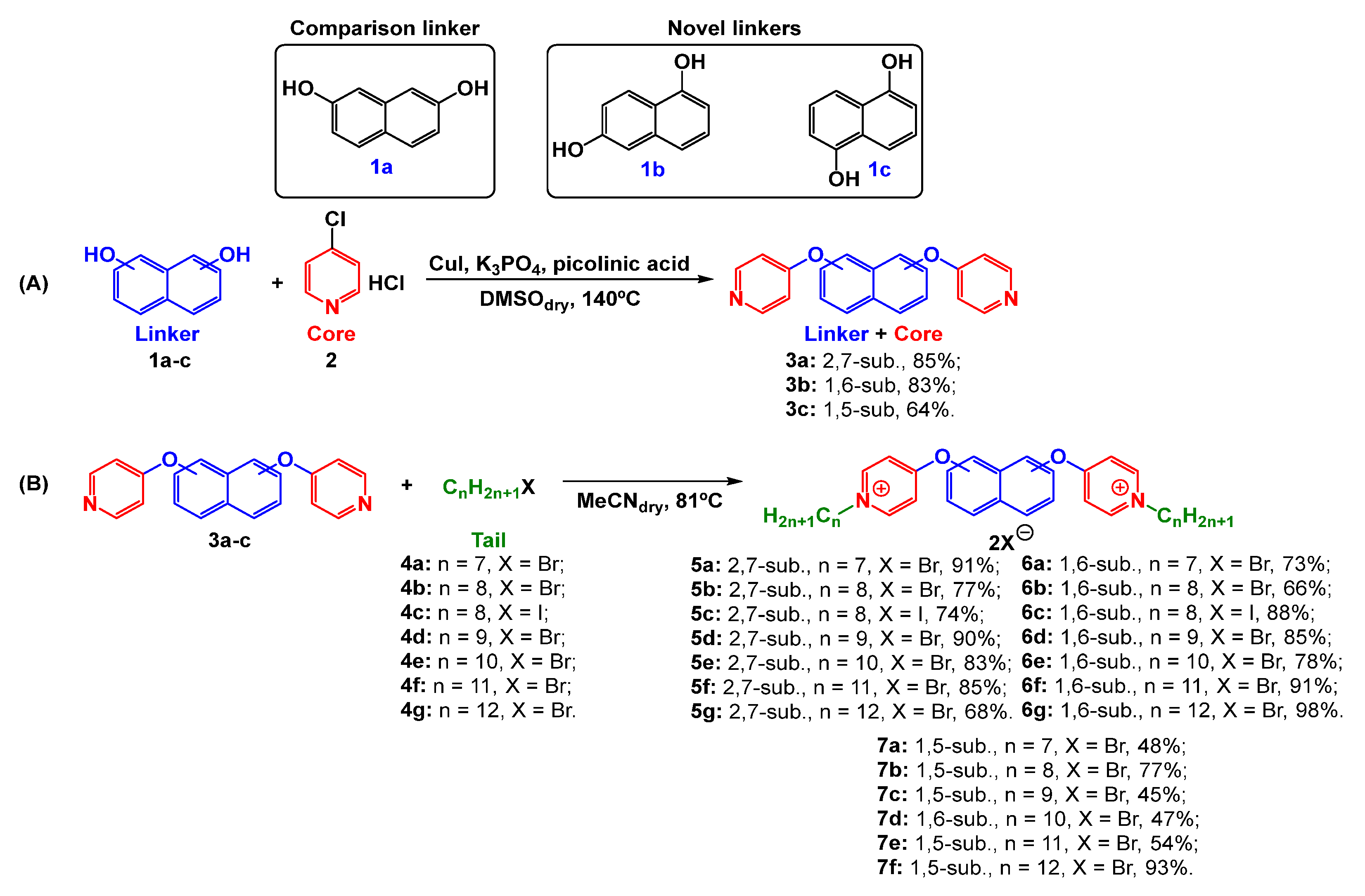 Molecules 29 05526 sch001