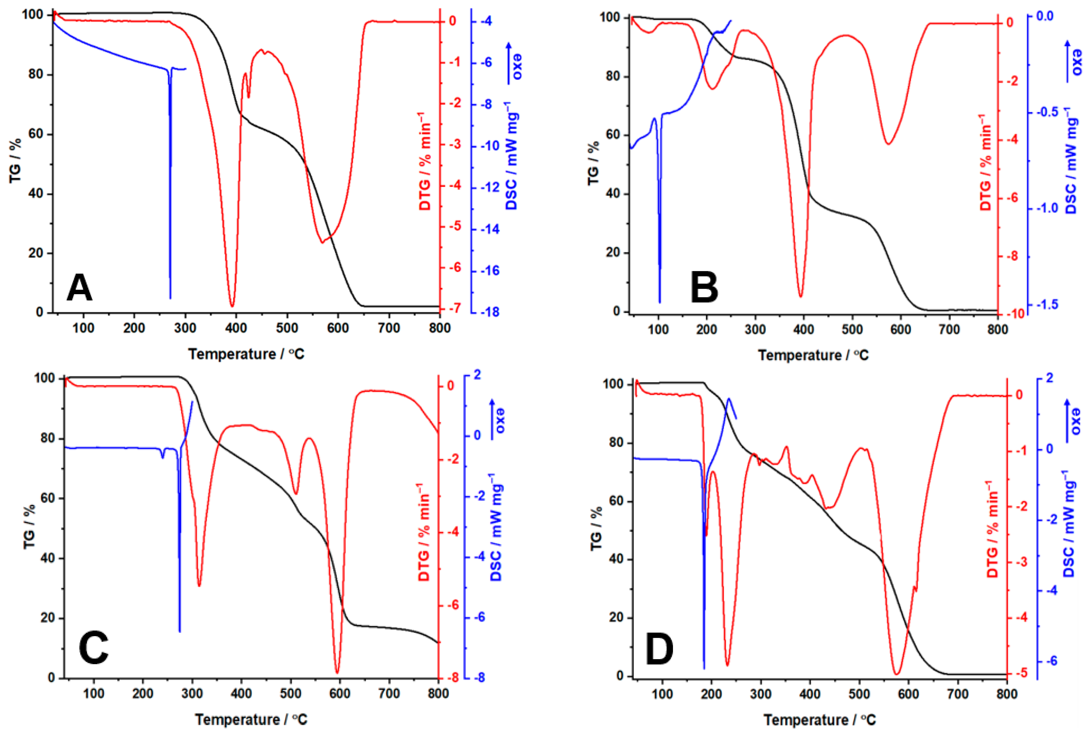 Molecules 29 05527 g002