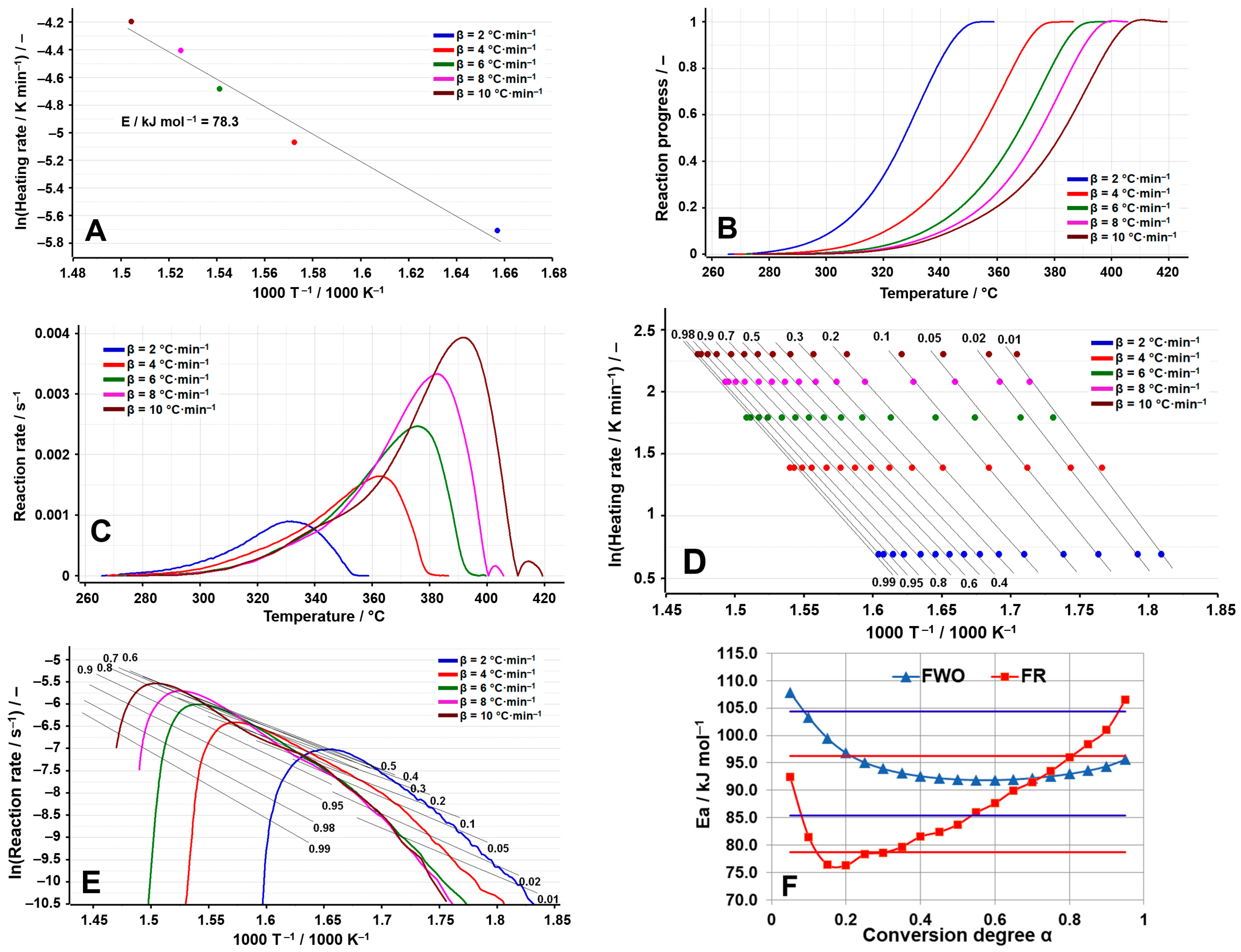 Molecules 29 05527 g003