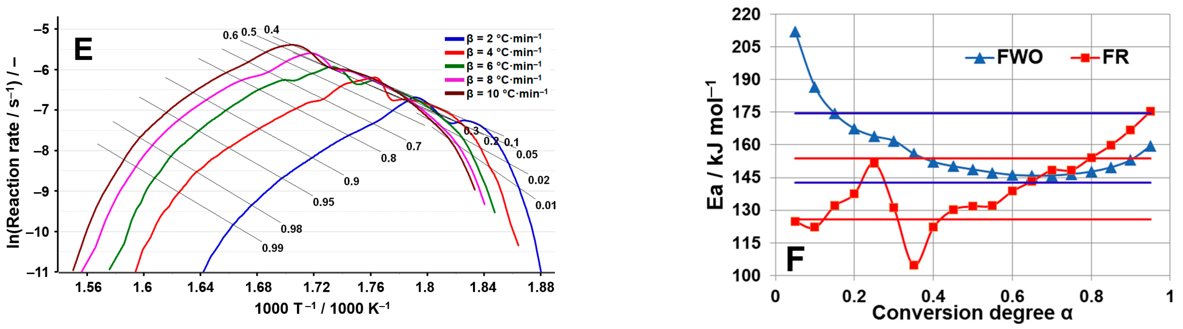 Molecules 29 05527 g007b