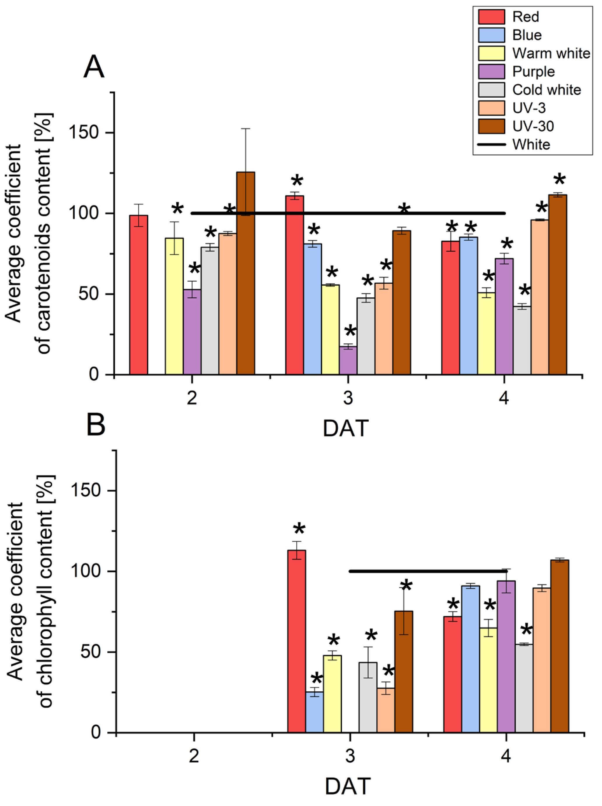Molecules 29 05528 g005
