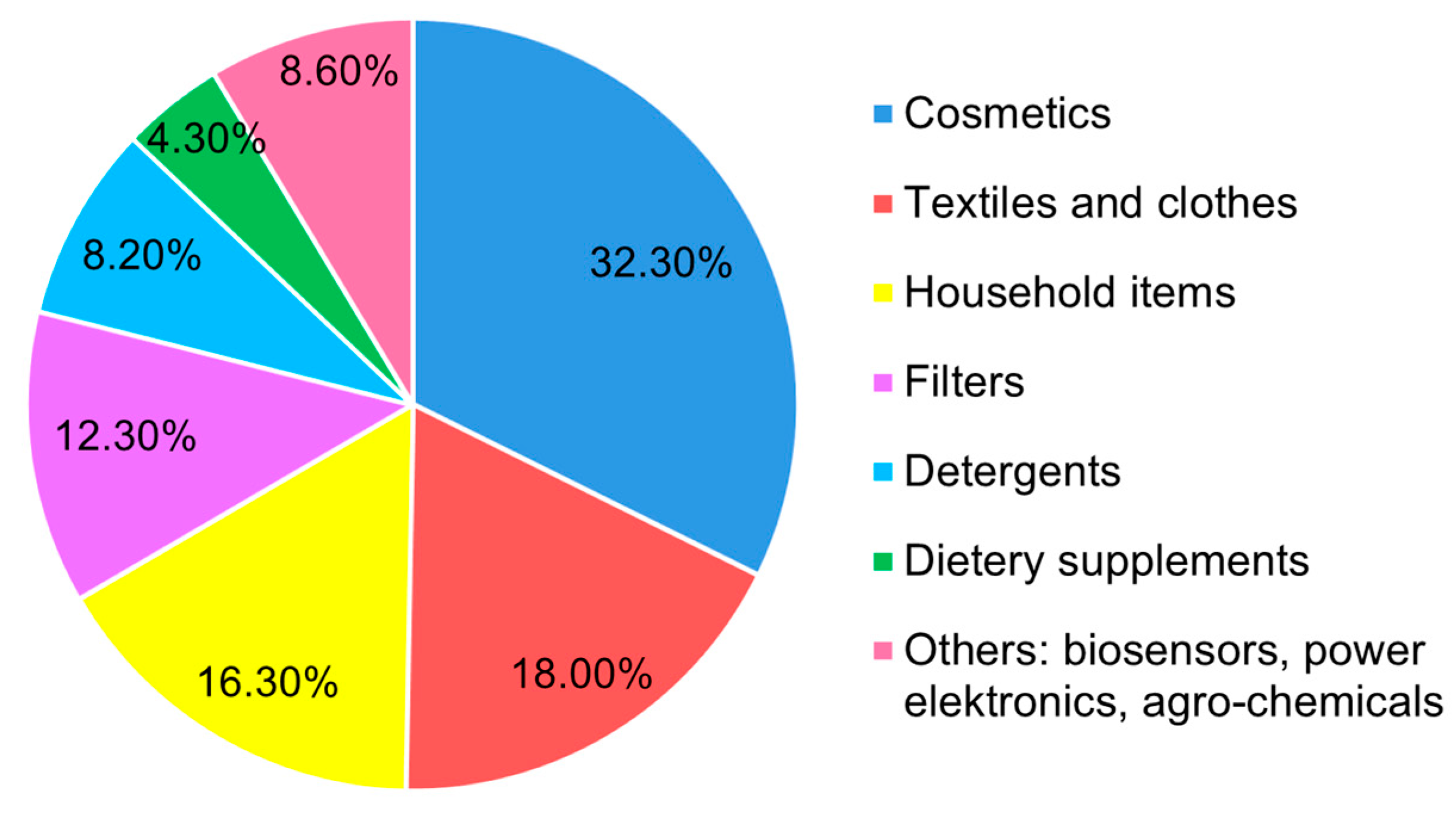 Molecules 29 05531 g001
