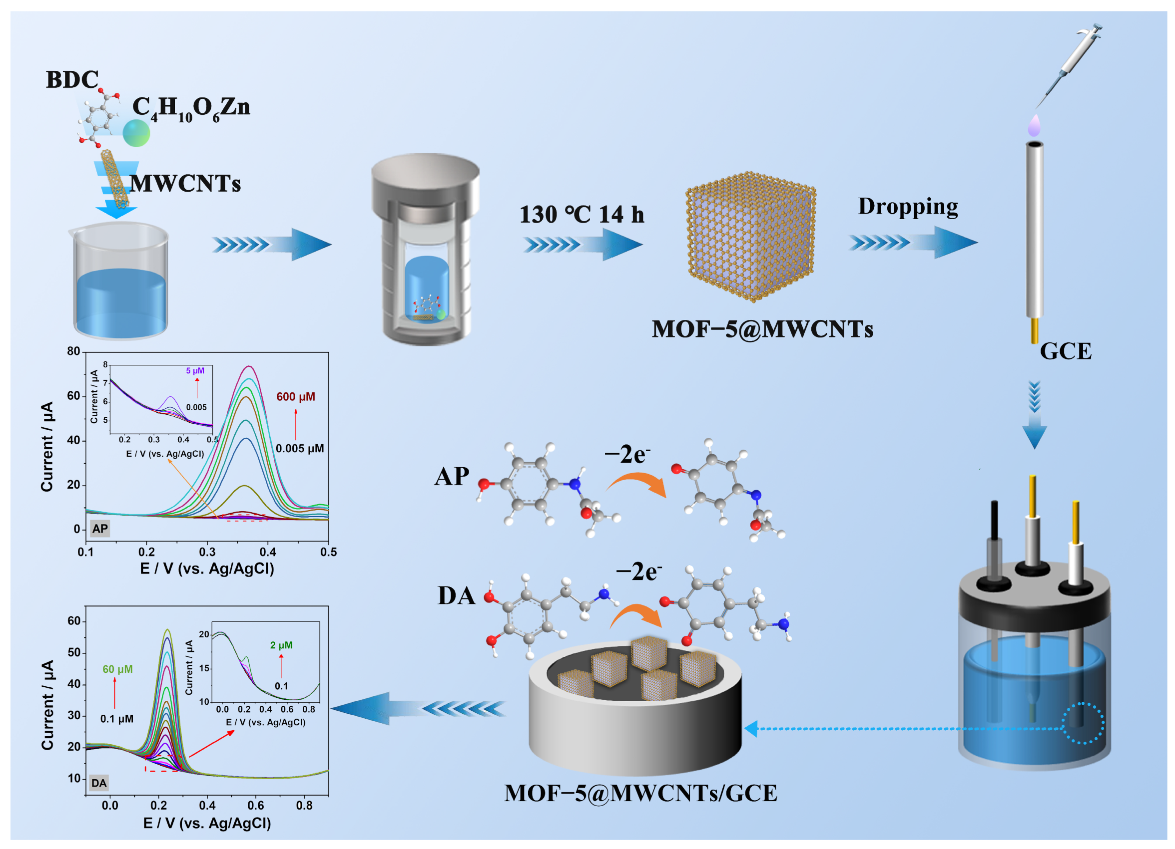 Molecules 29 05534 g001