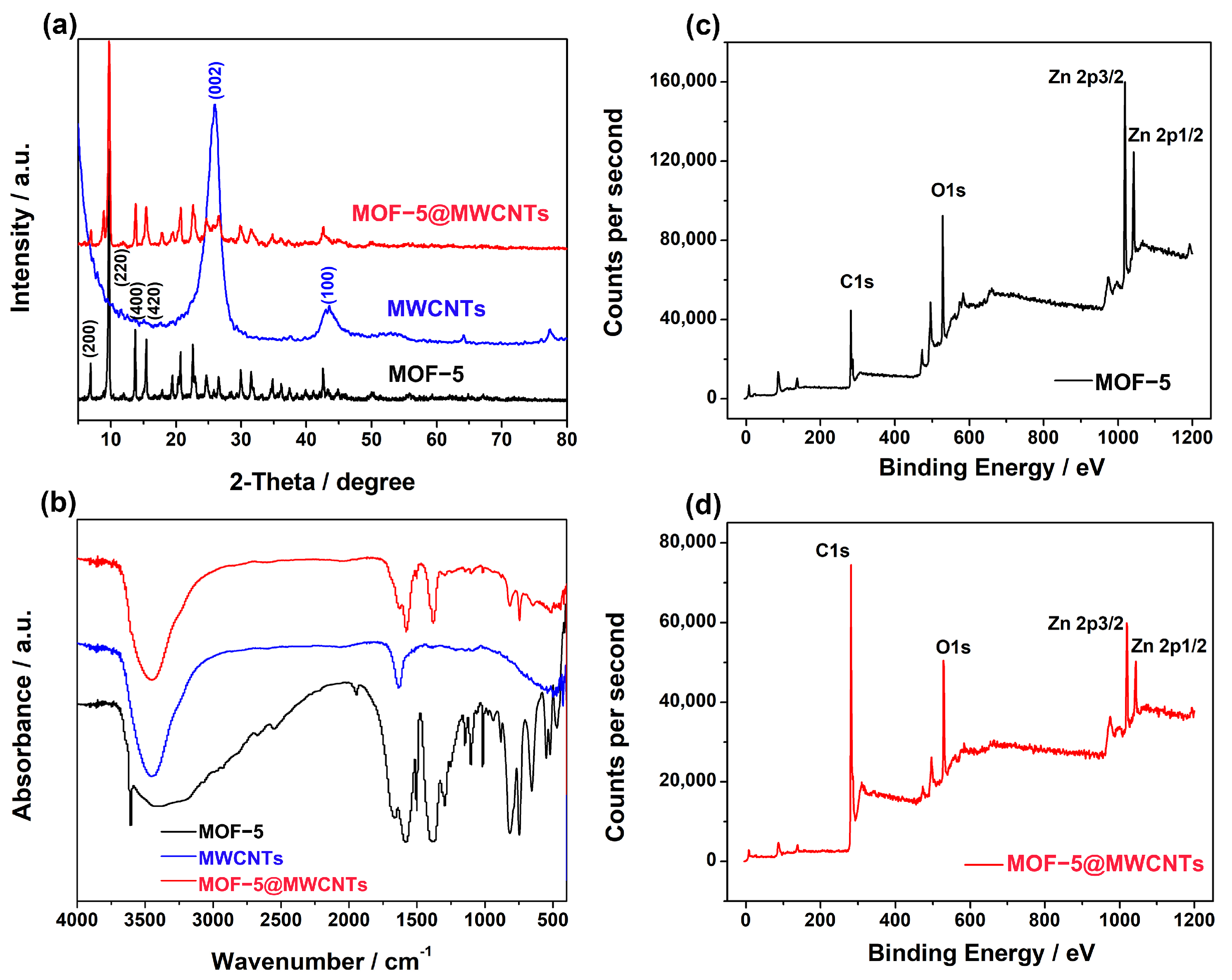 Molecules 29 05534 g003