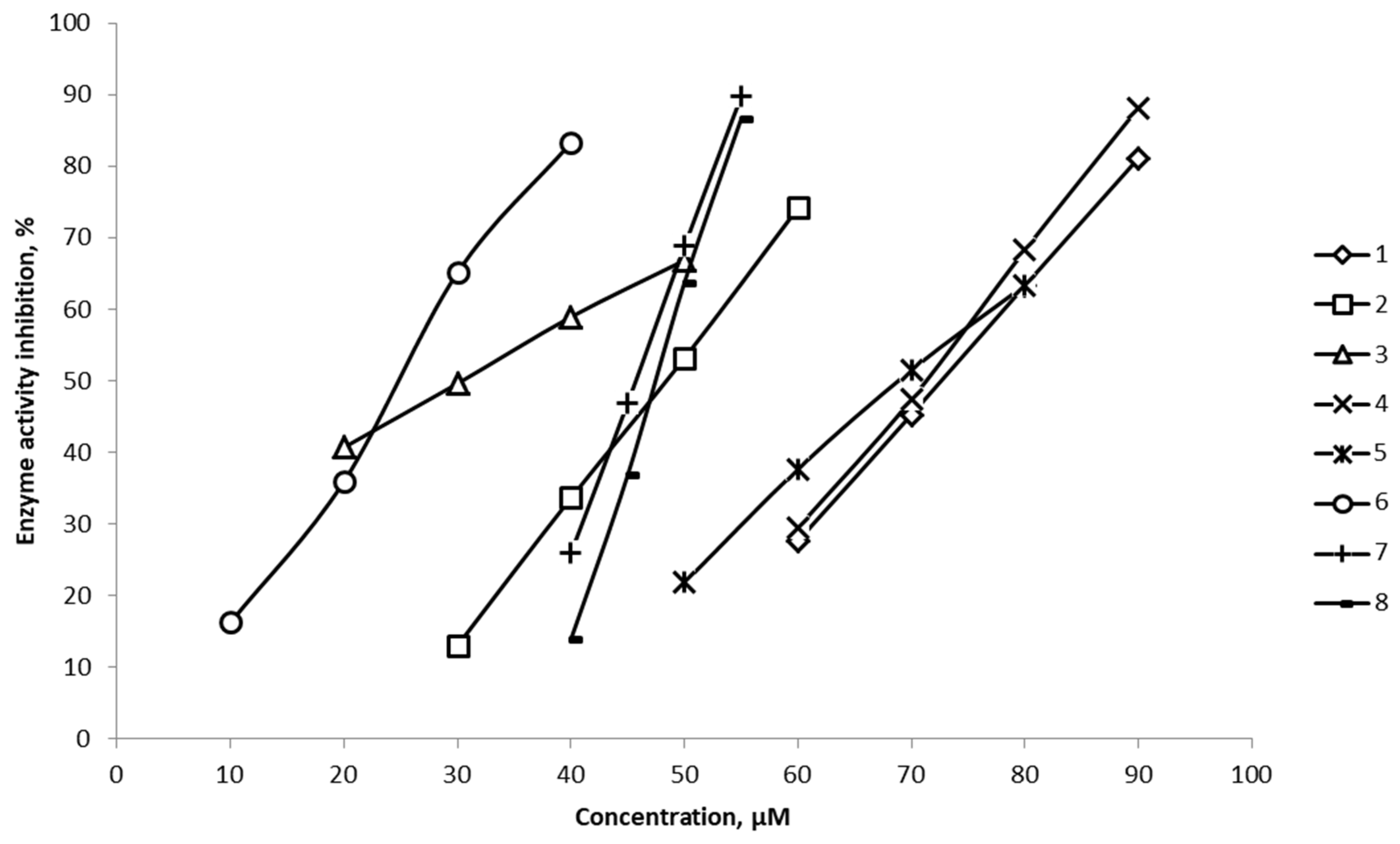 Molecules 29 05540 g004