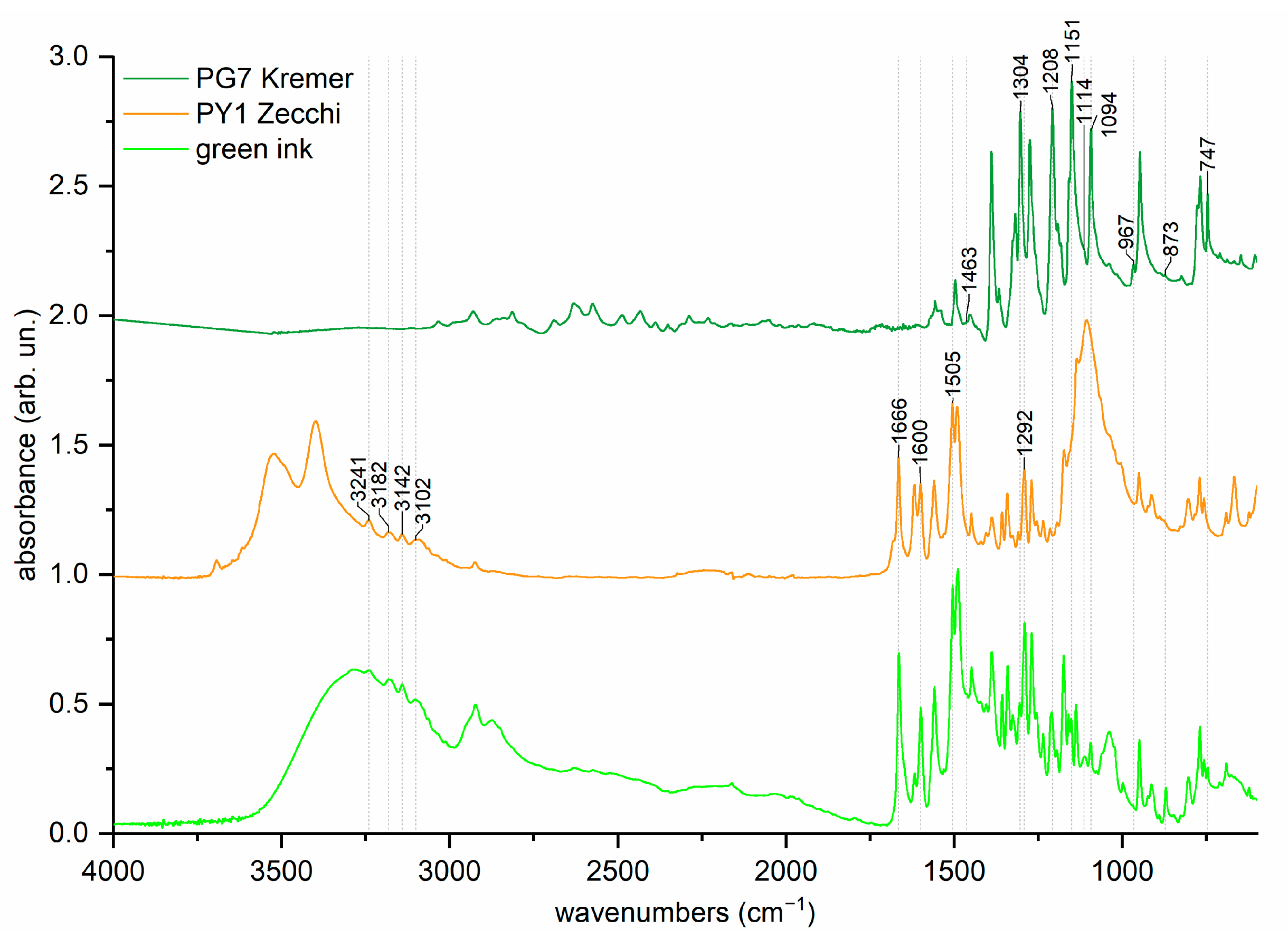 Molecules 29 05543 g002