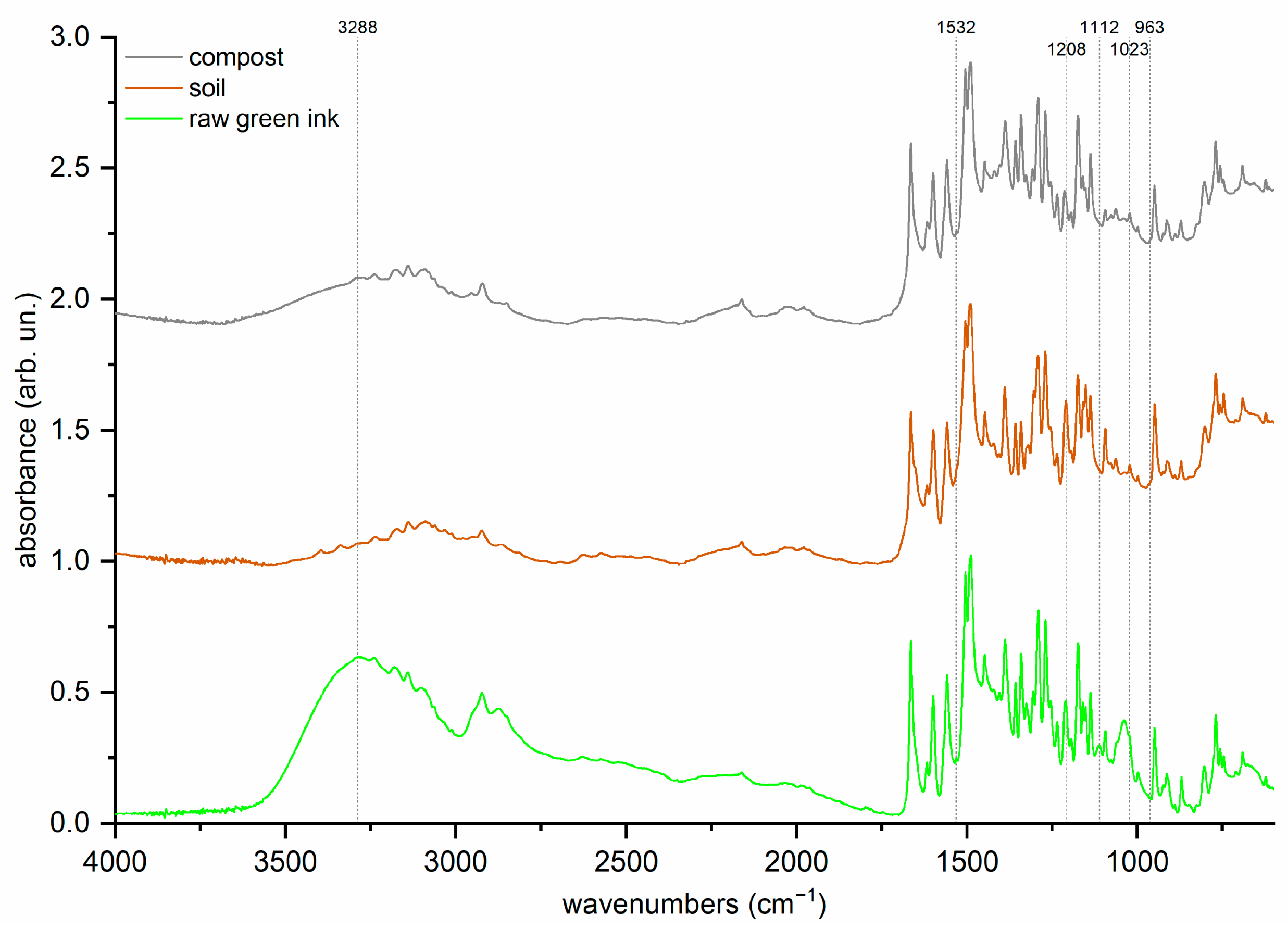 Molecules 29 05543 g008