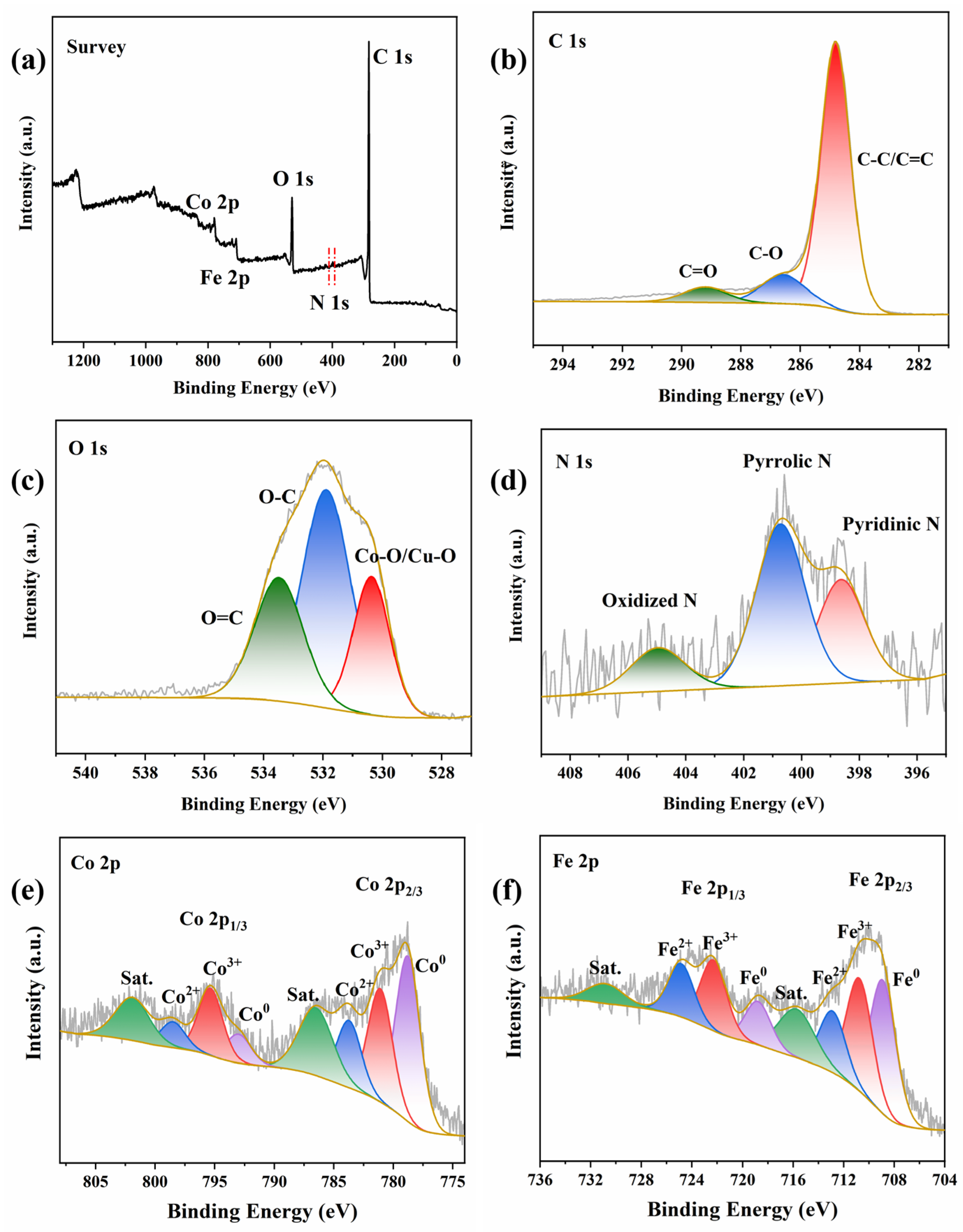 Molecules 29 05545 g003