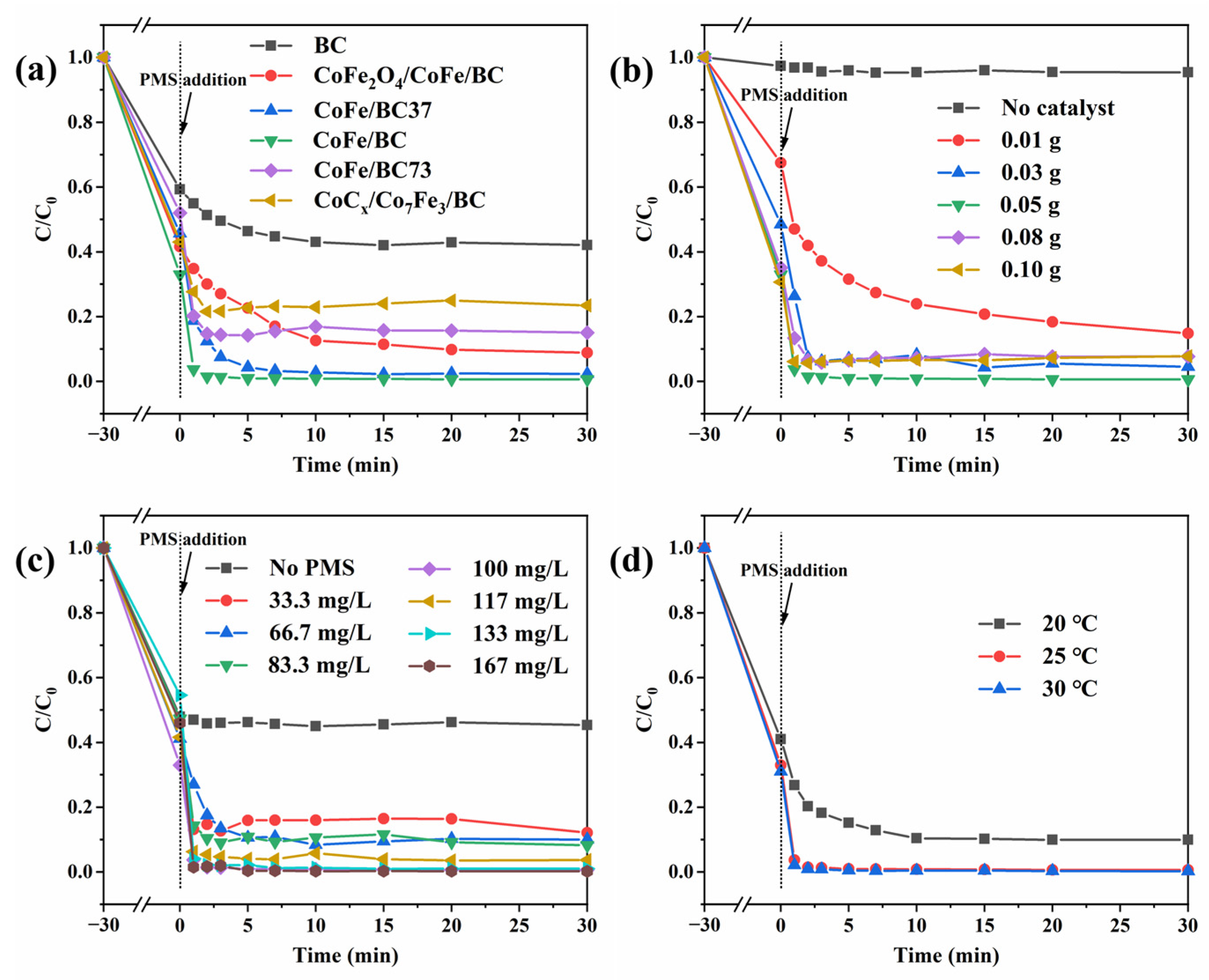 Molecules 29 05545 g004