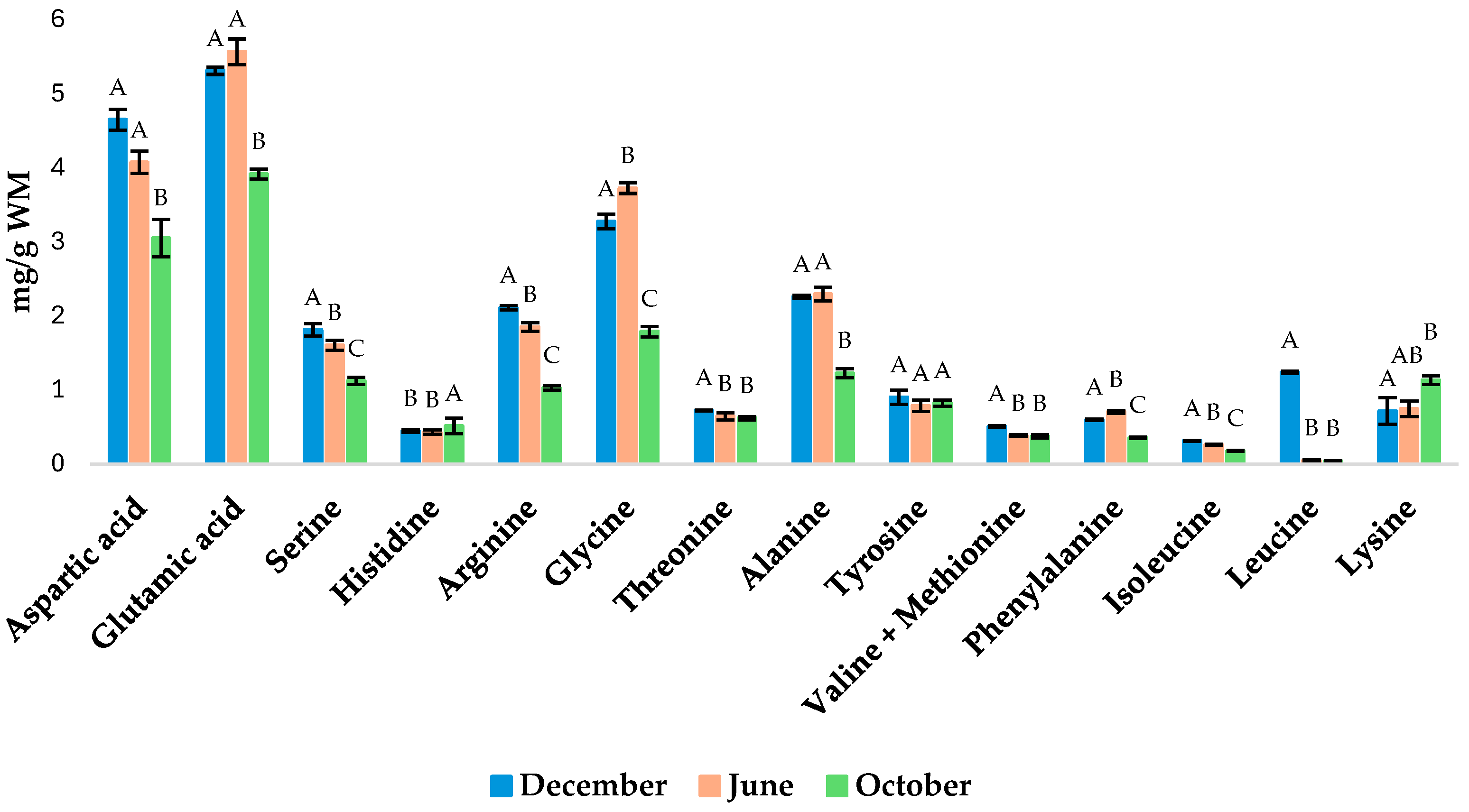 Molecules 29 05546 g002