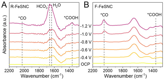 インク Recent progress on flexible lithium metal batteries
