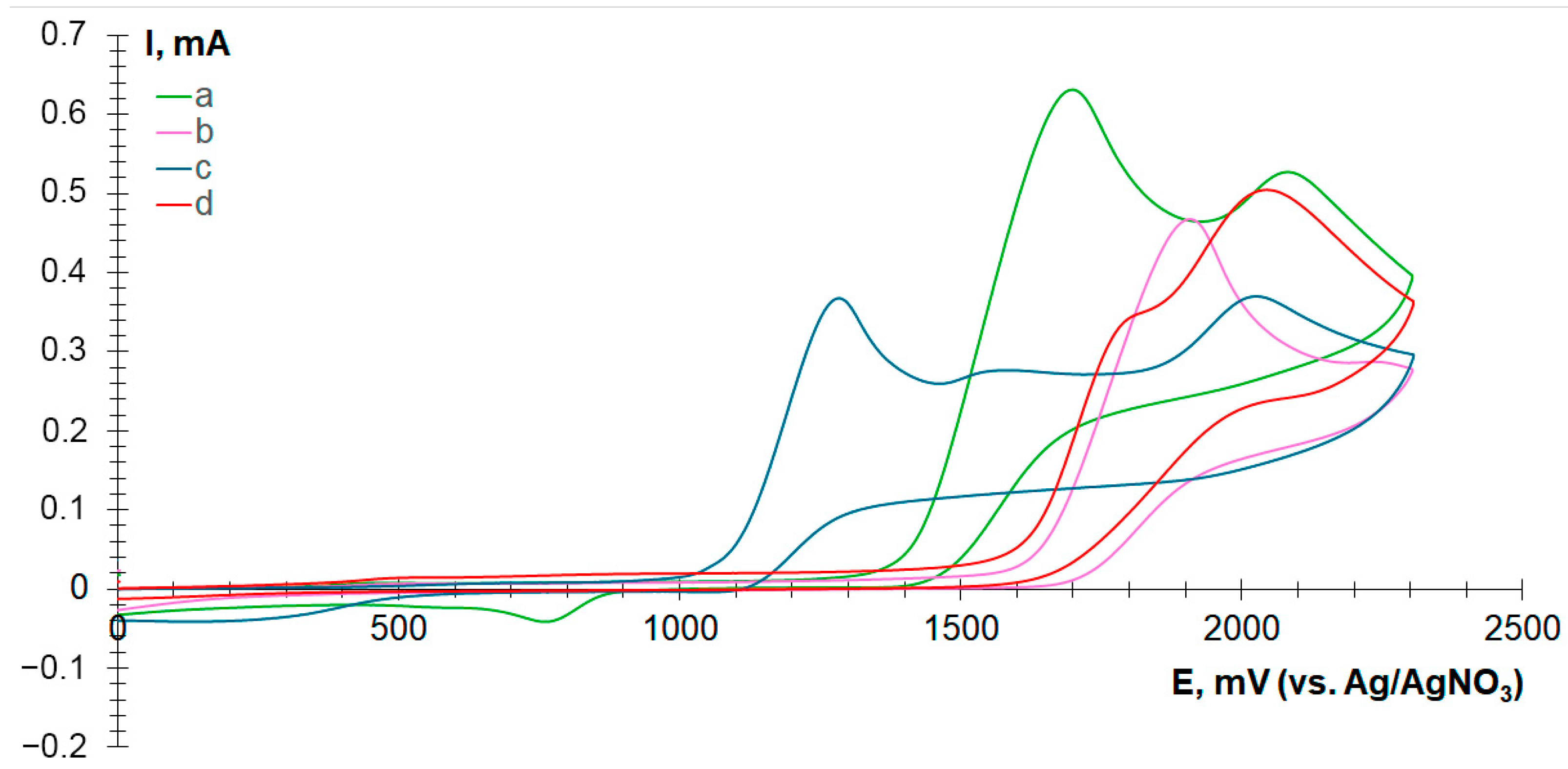Molecules 29 05563 g001