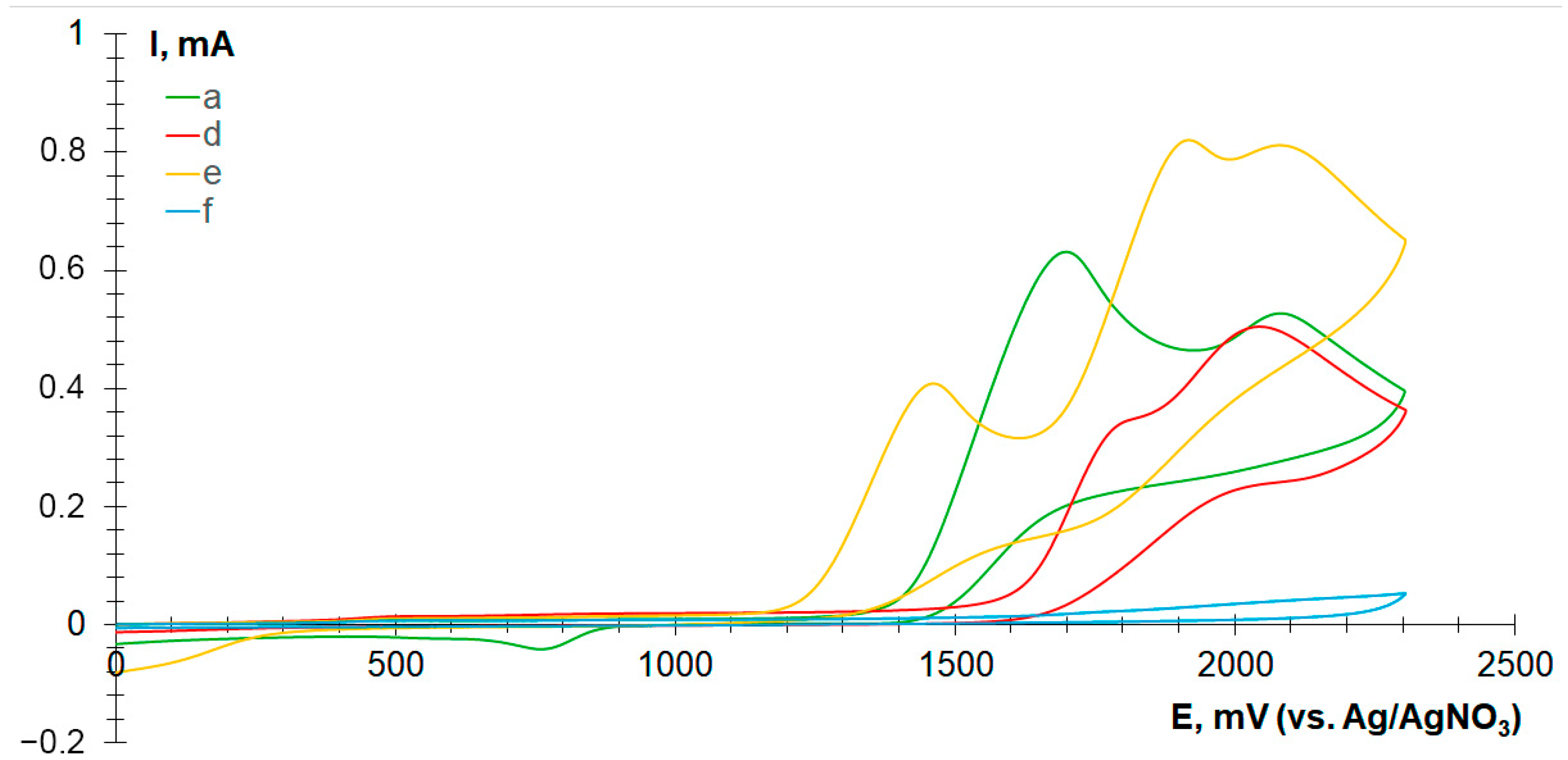 Molecules 29 05563 g002