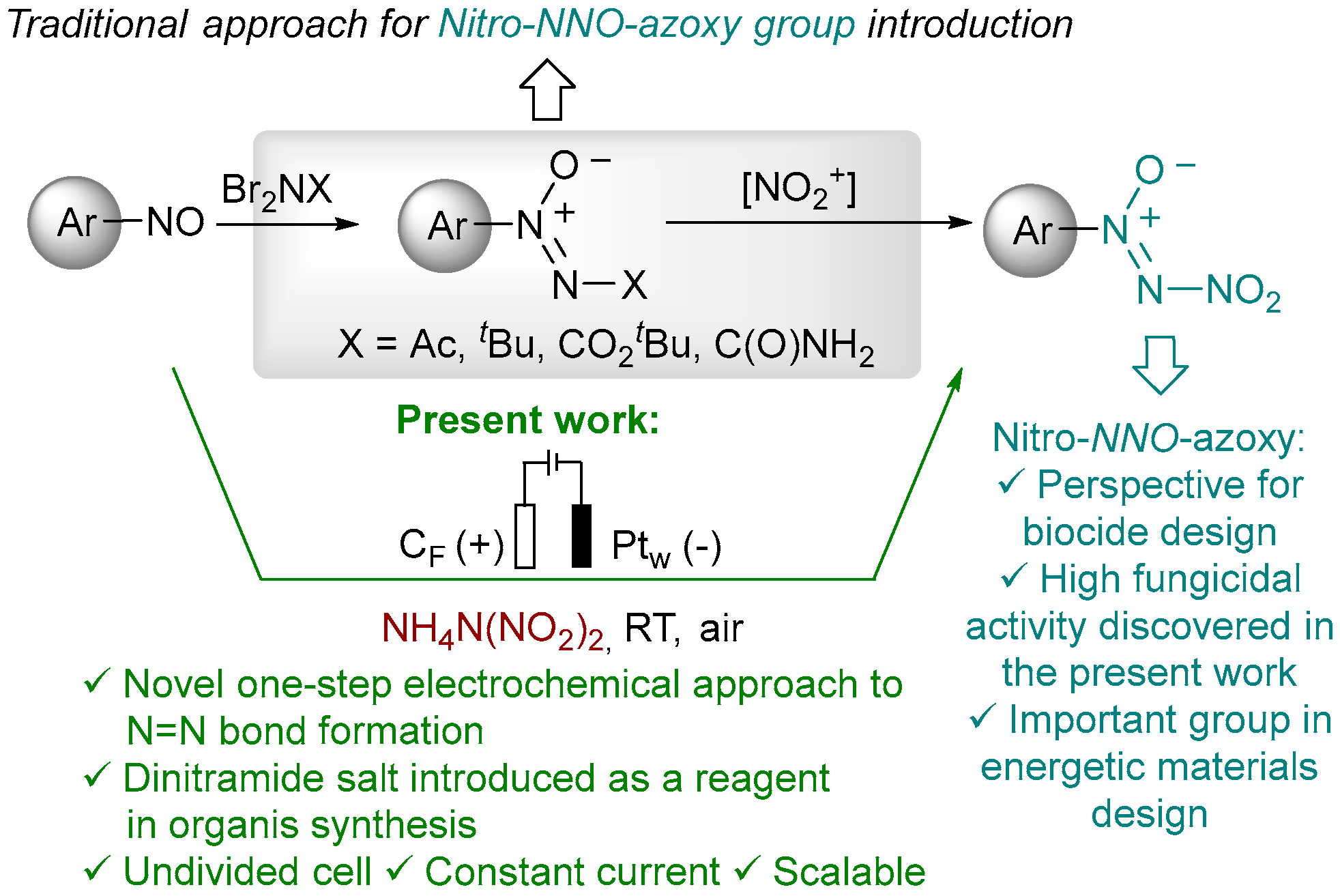 Molecules 29 05563 sch001