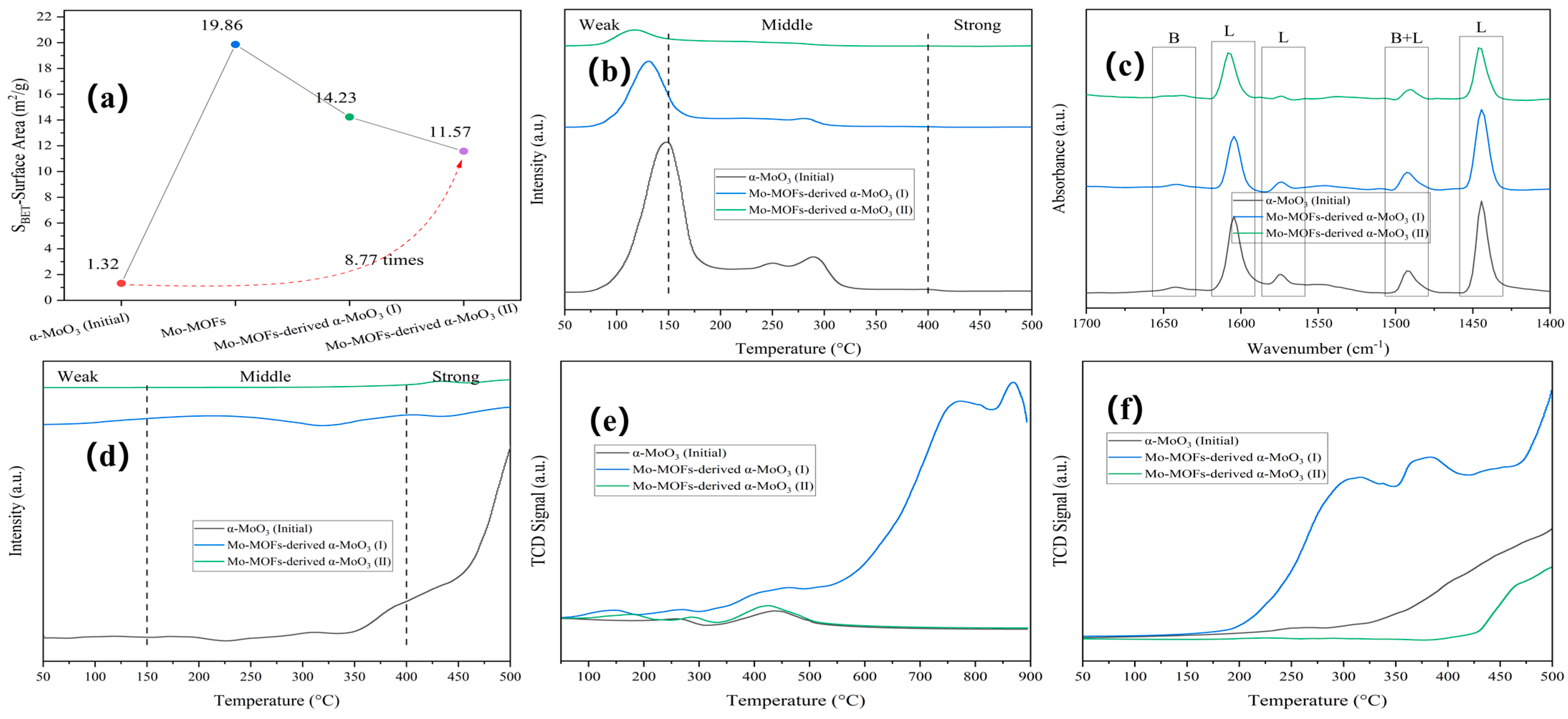 Molecules 29 05565 g003