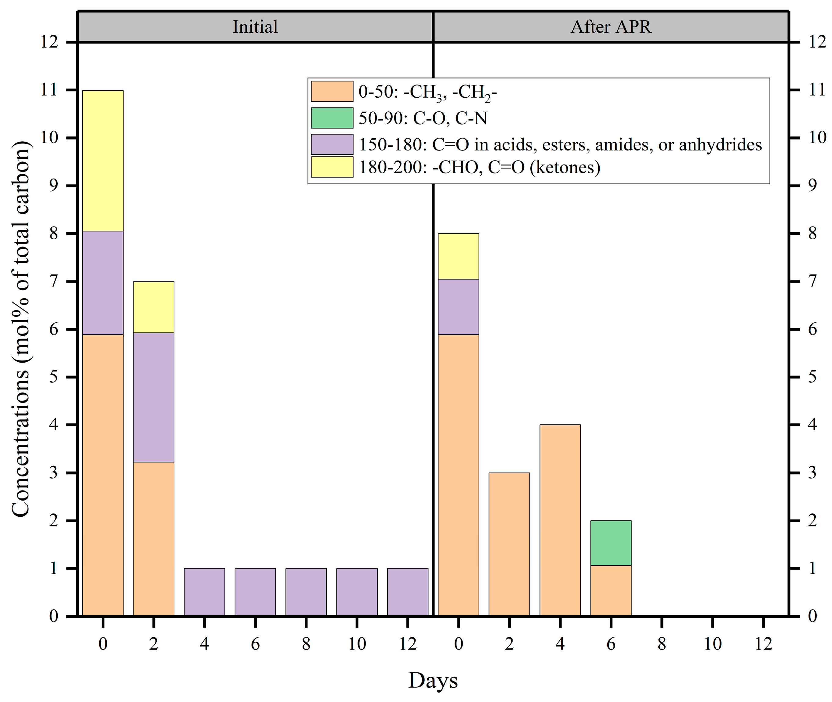 Molecules 29 05565 g006