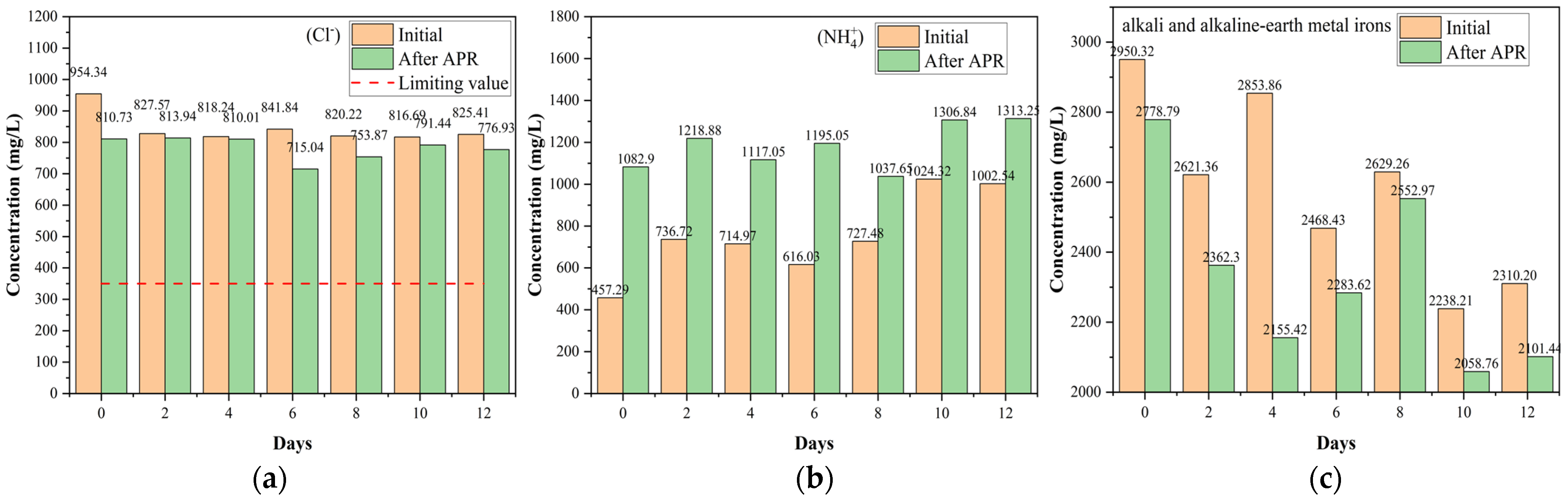Molecules 29 05565 g007