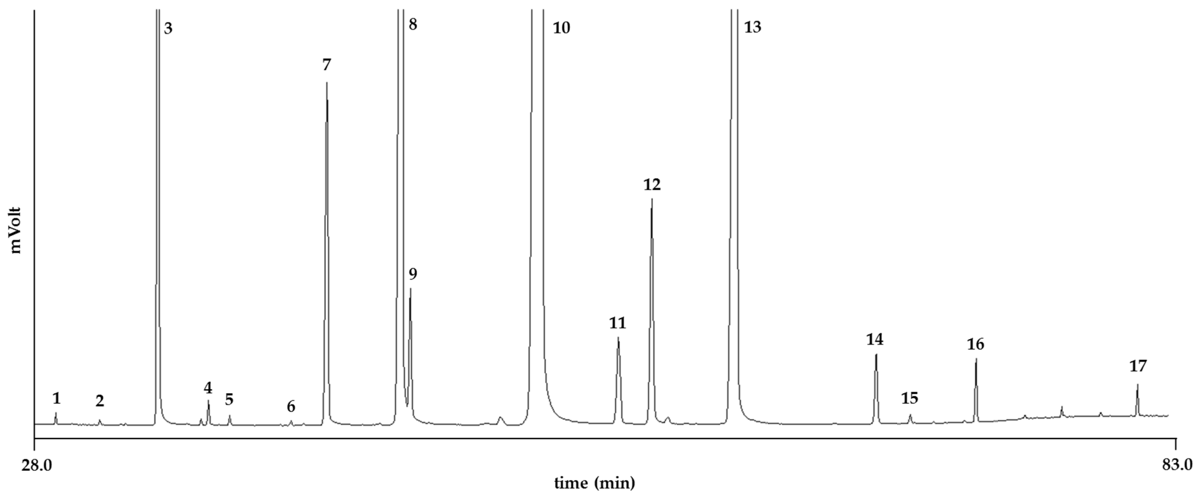 Molecules 29 05577 g002