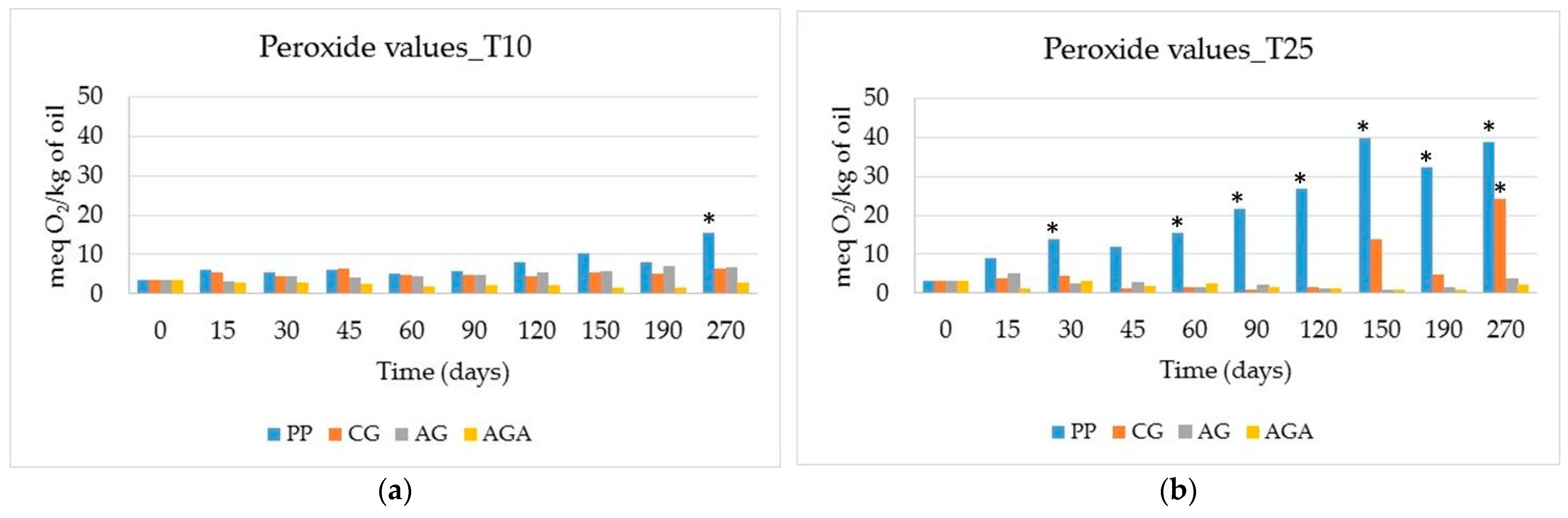 Molecules 29 05577 g003