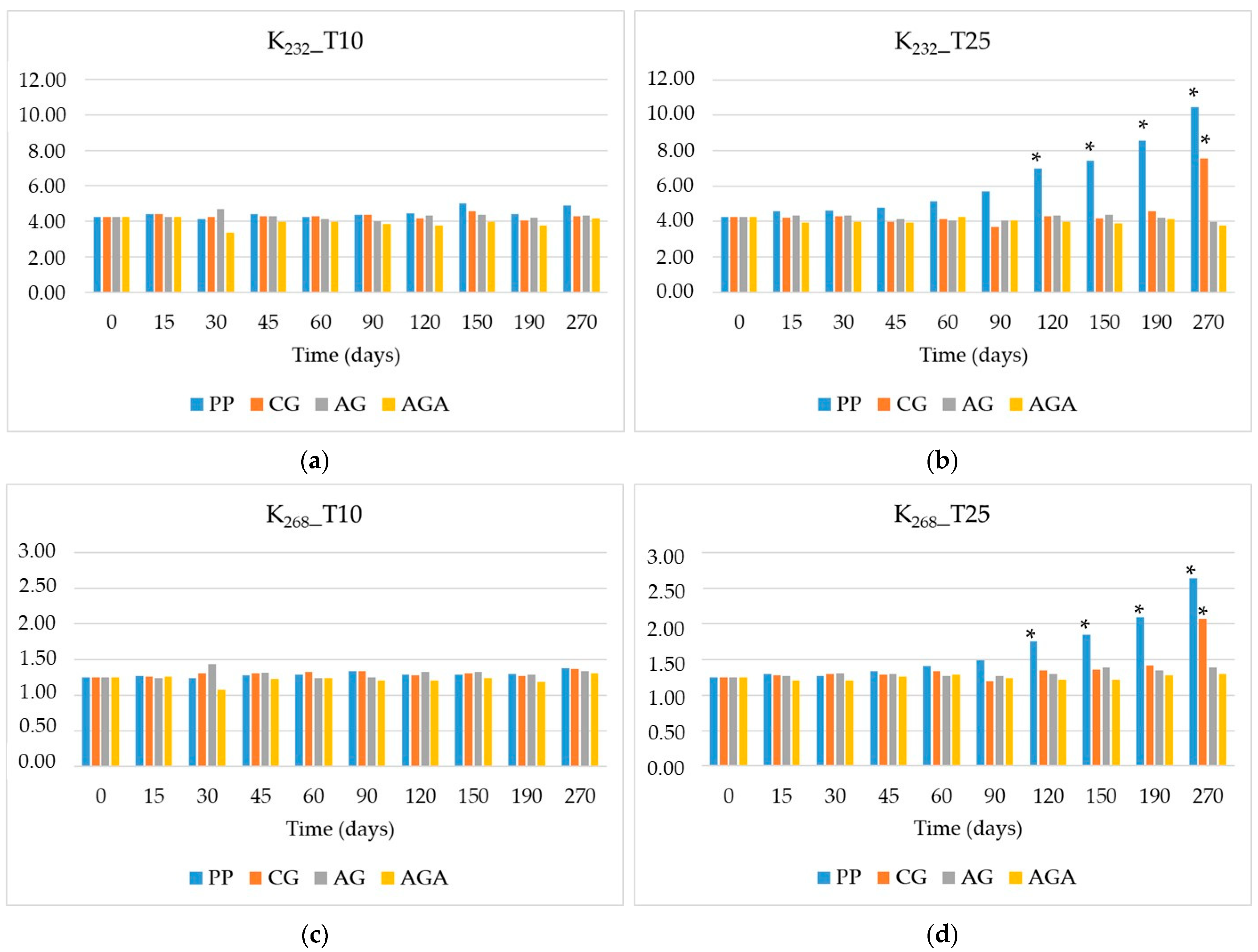 Molecules 29 05577 g004