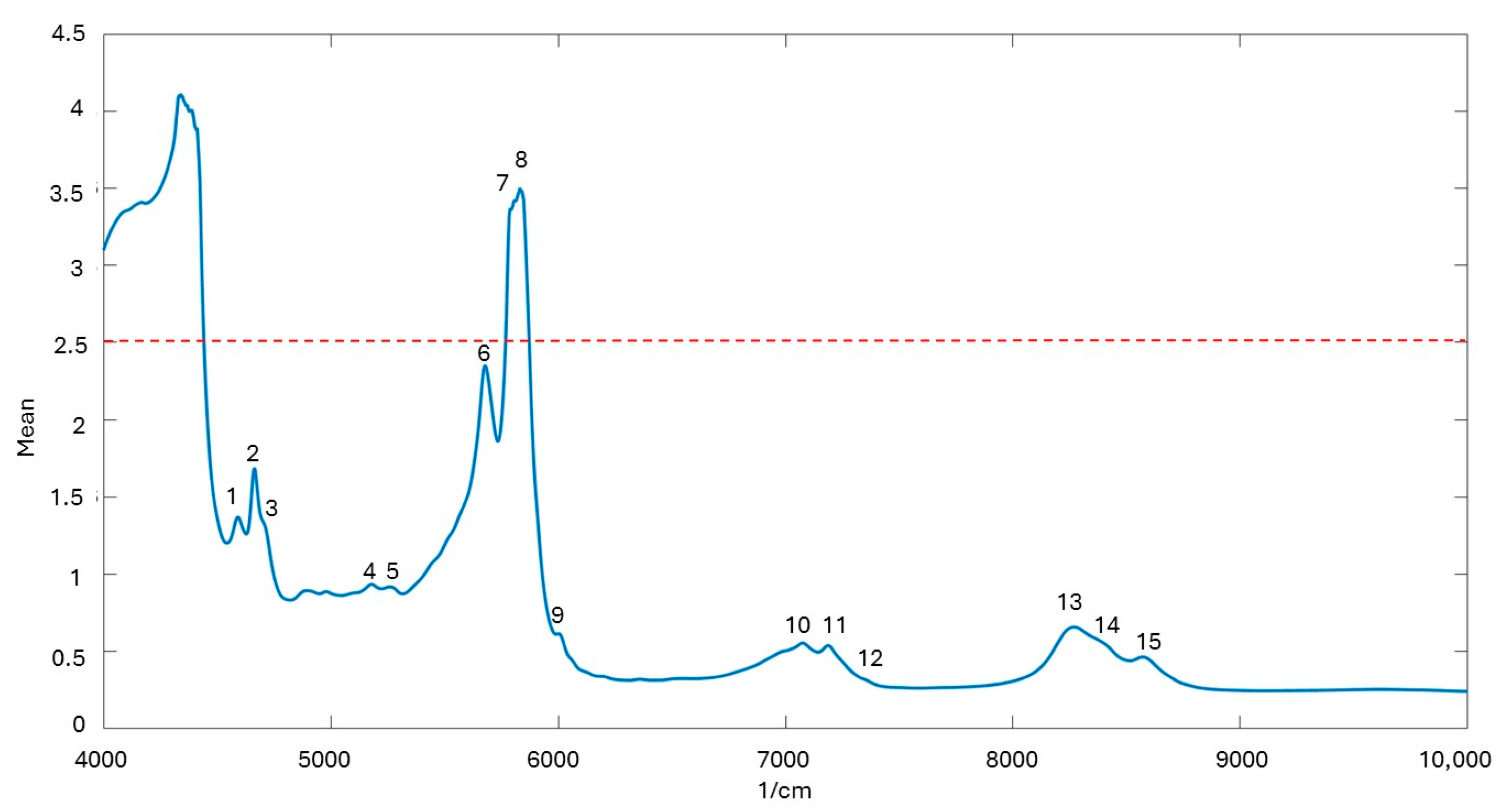 Molecules 29 05577 g005