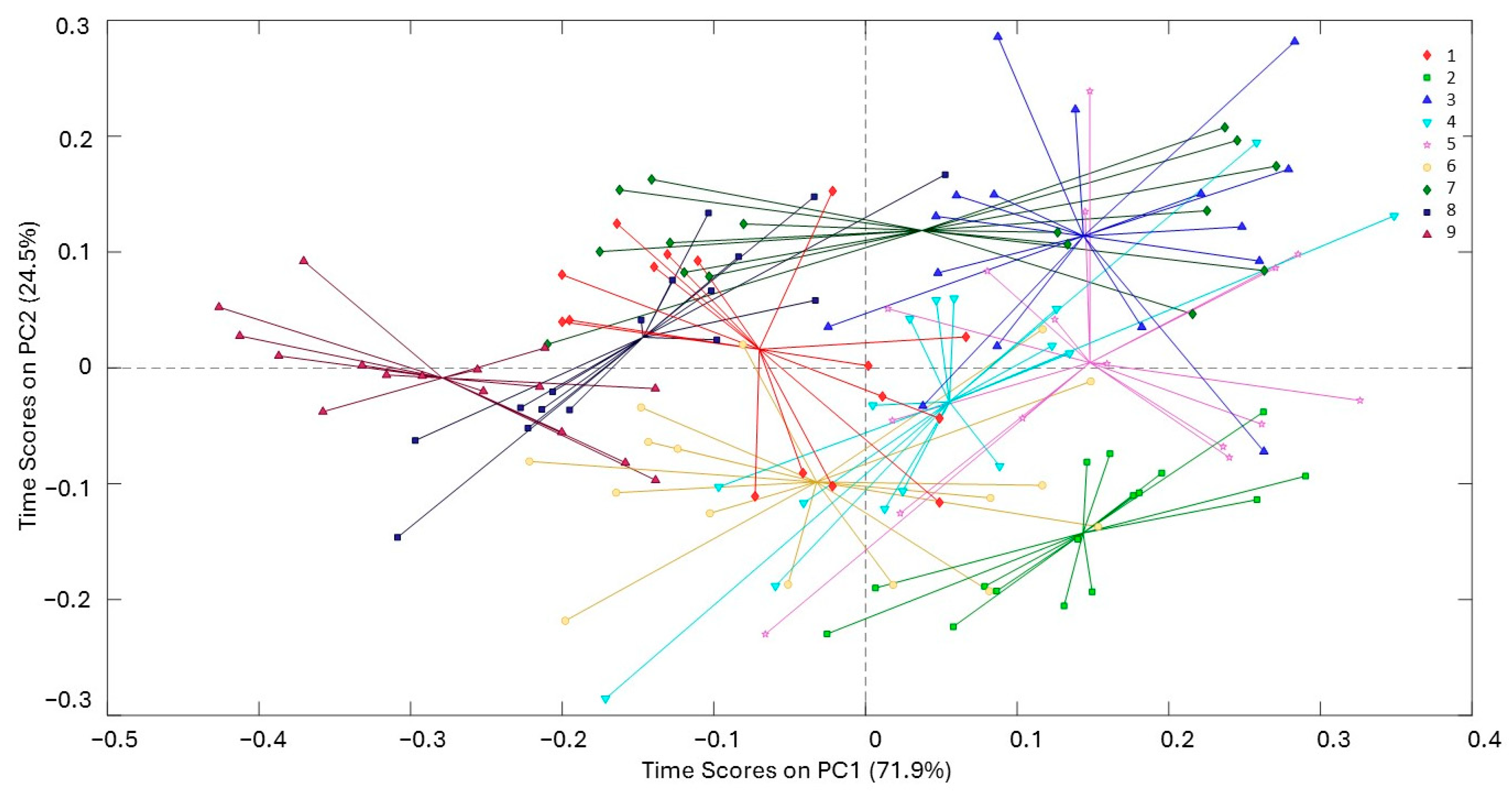 Molecules 29 05577 g006