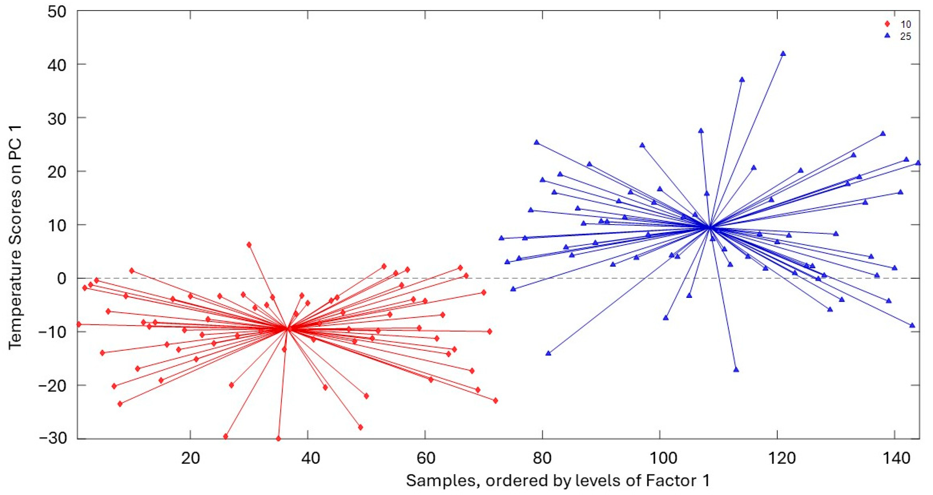 Molecules 29 05577 g007