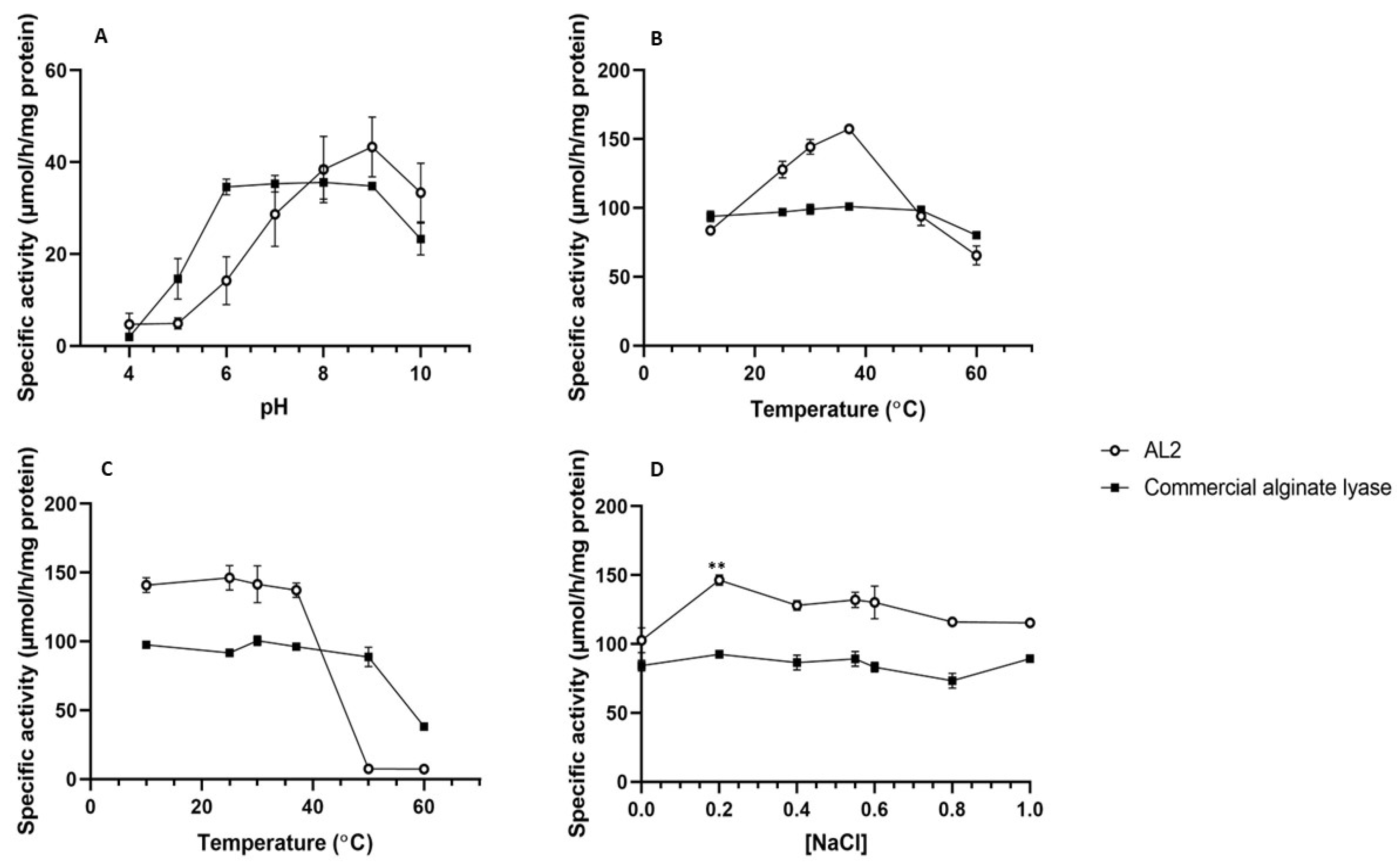 Molecules 29 05578 g004