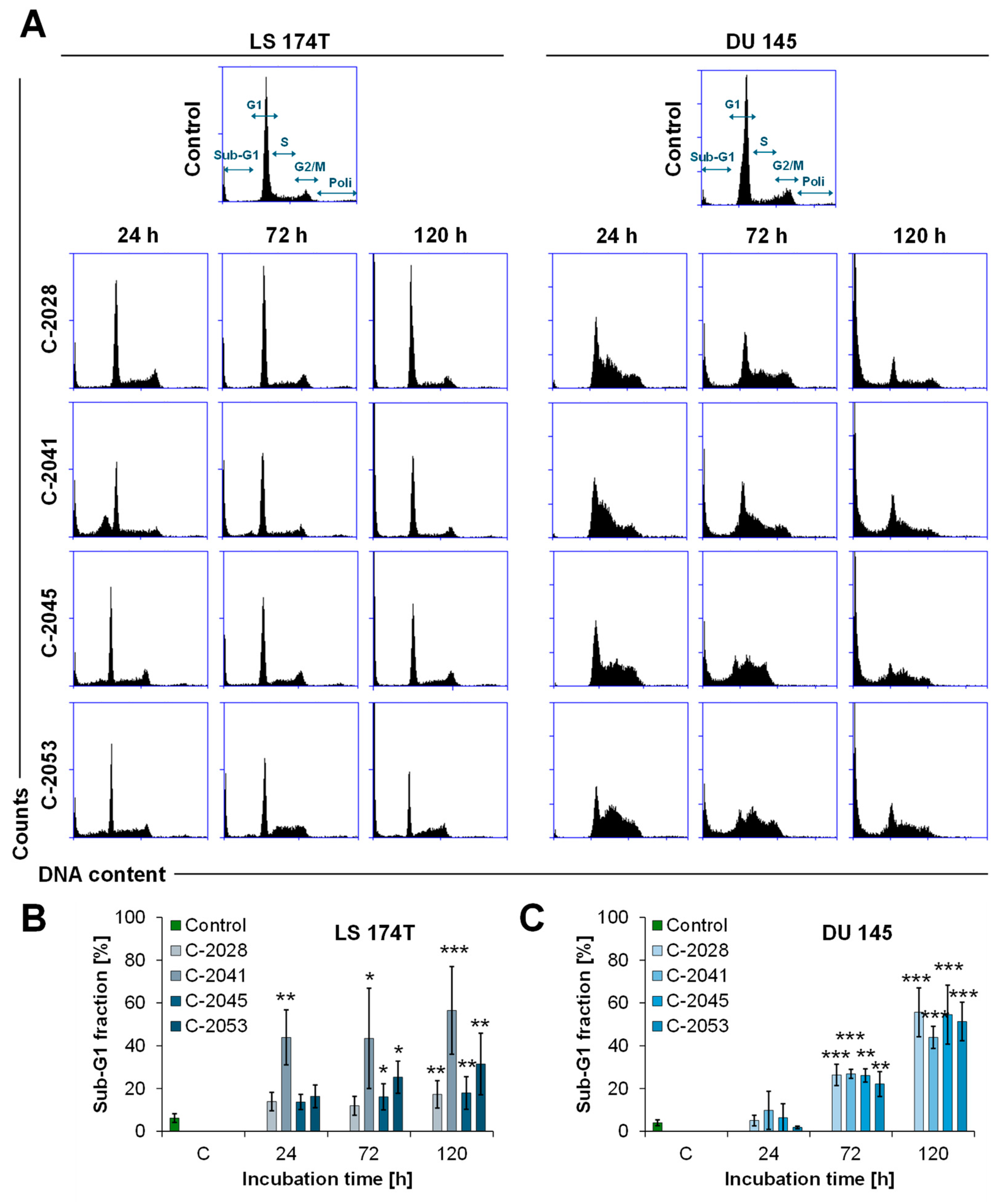 Molecules 29 05582 g006