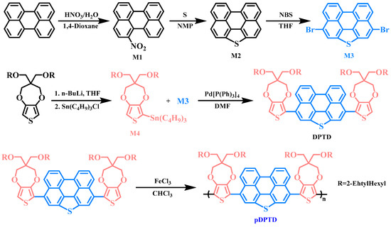 A Soluble ProDOT-Based Polymer and Its Electrochromic Device A Soluble ProDOT-Based Polymer and Its Electrochromic Device