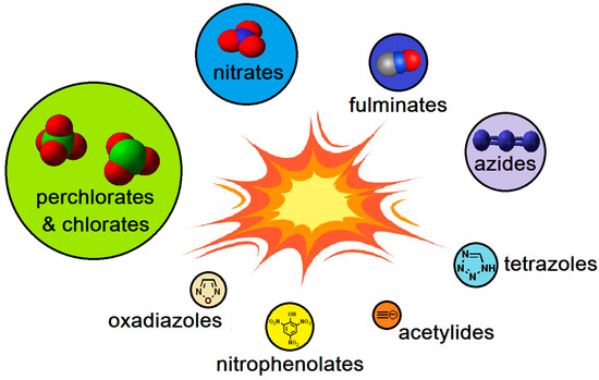 yy A Review of Recent Advances in Detection and Treatment