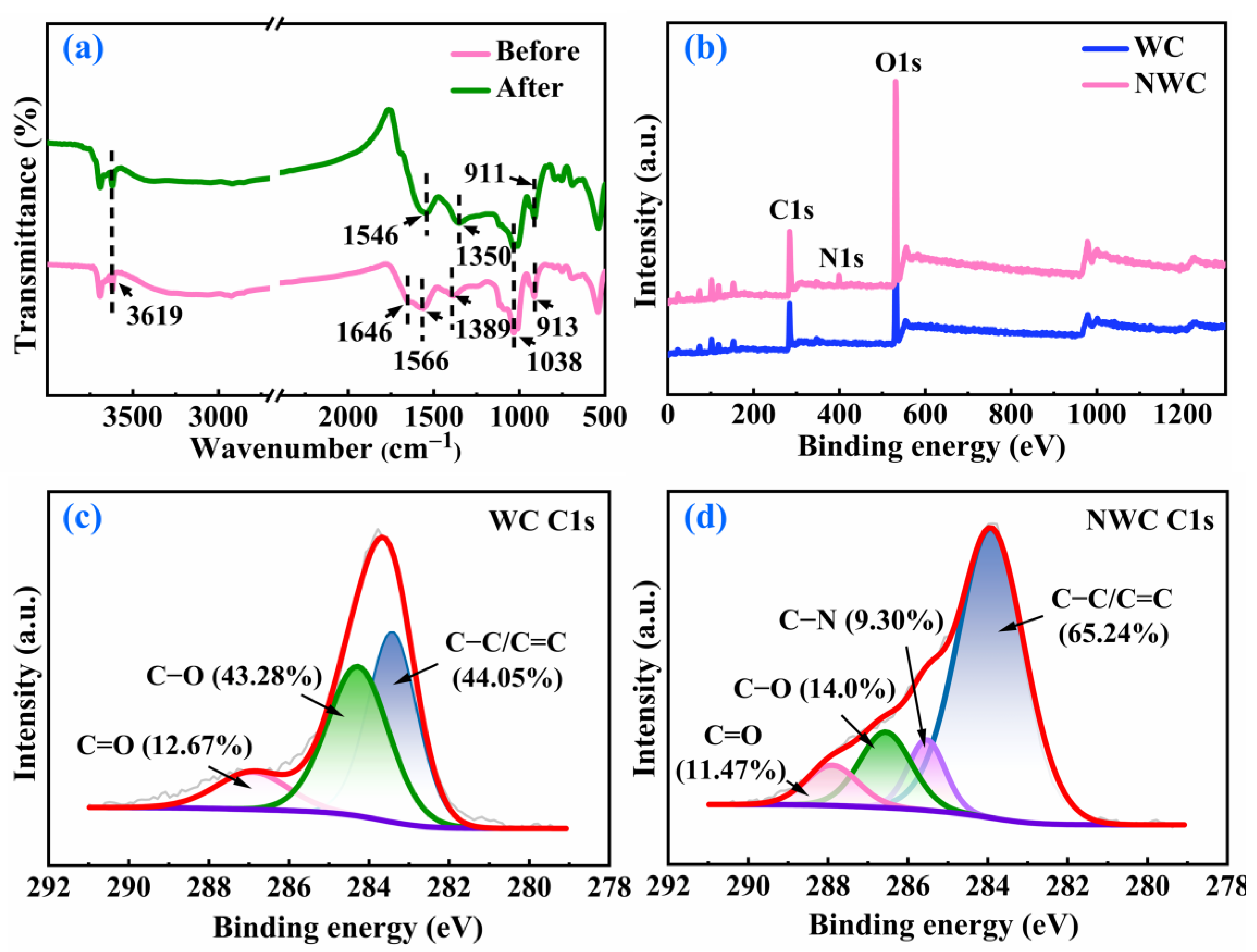 Molecules 29 05589 g002